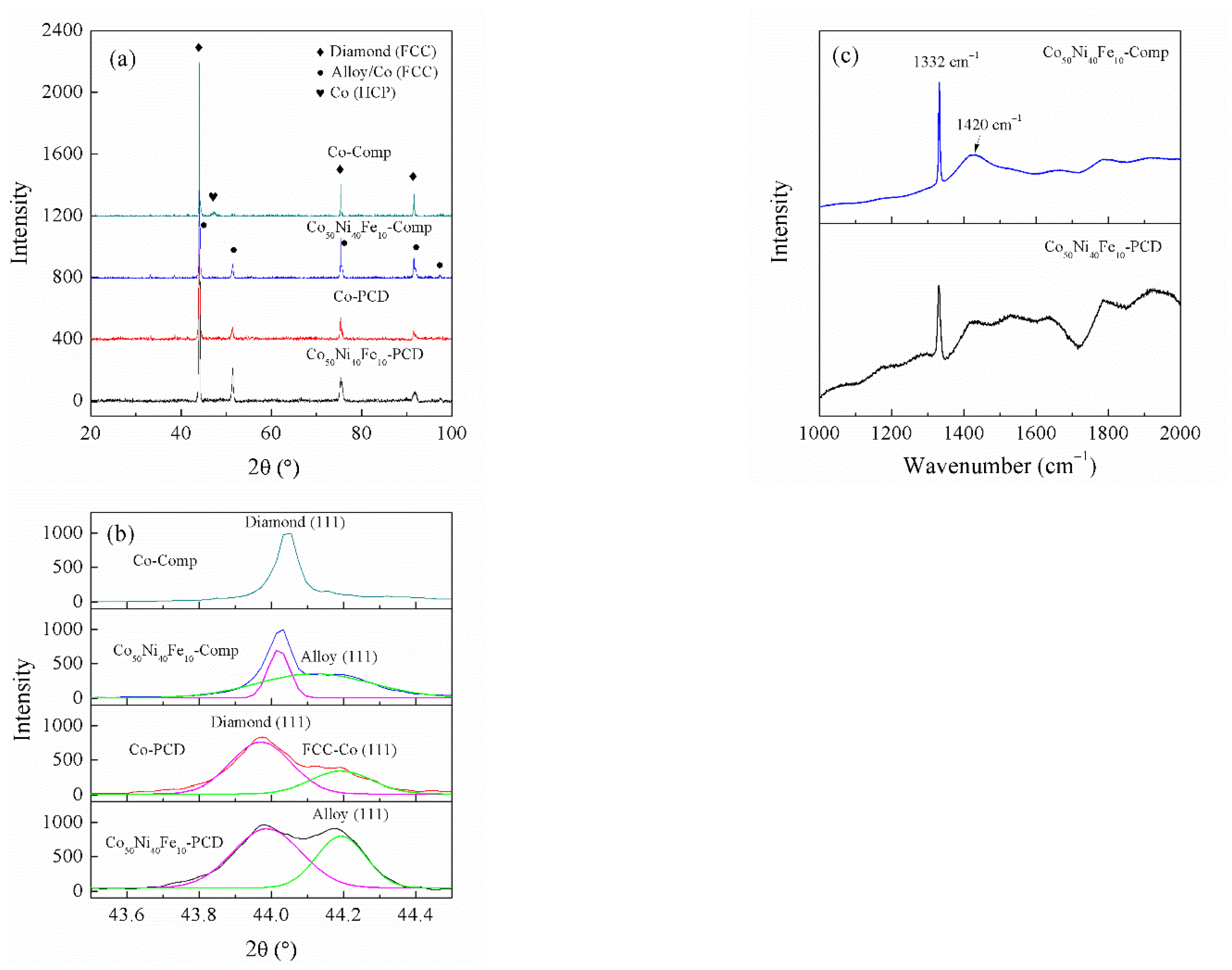 Materials 15 08753 g005 Materials 15 08753 g005