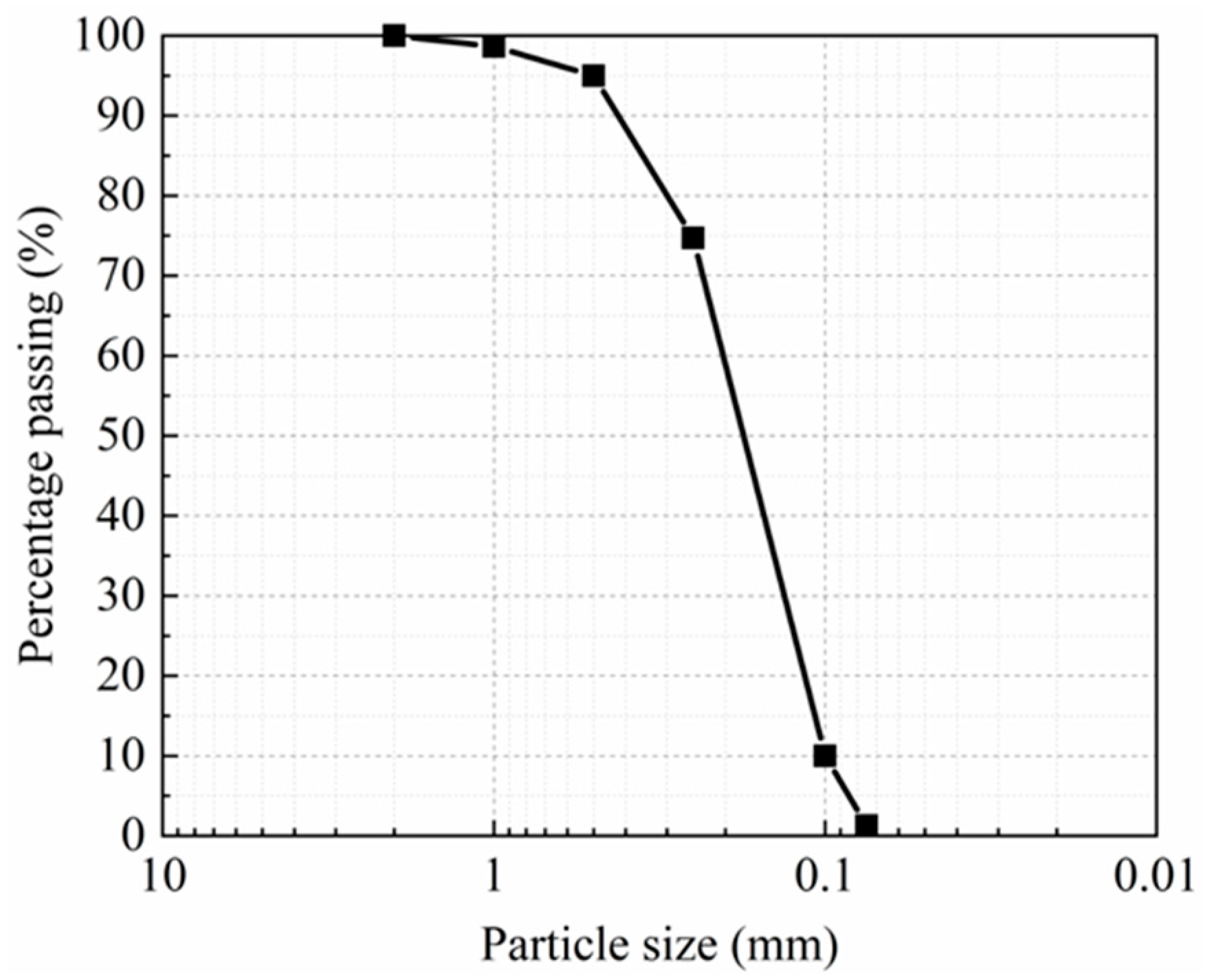 Materials 15 08756 g001 Materials 15 08756 g001