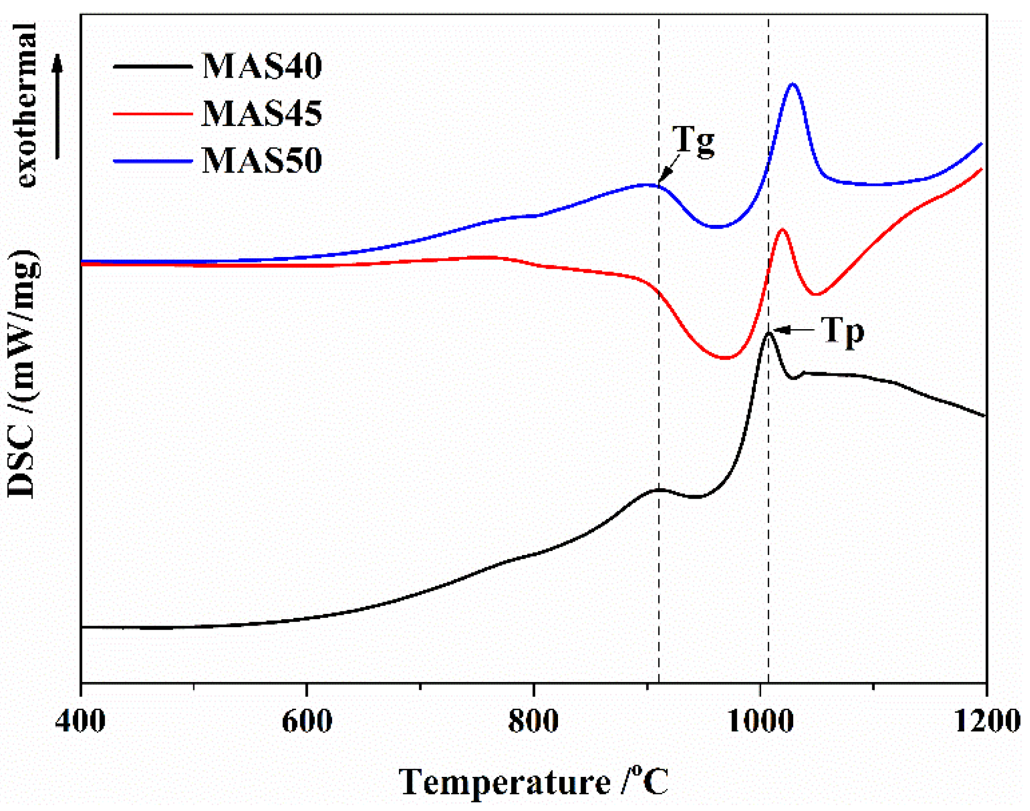 Materials 15 08758 g001 550
