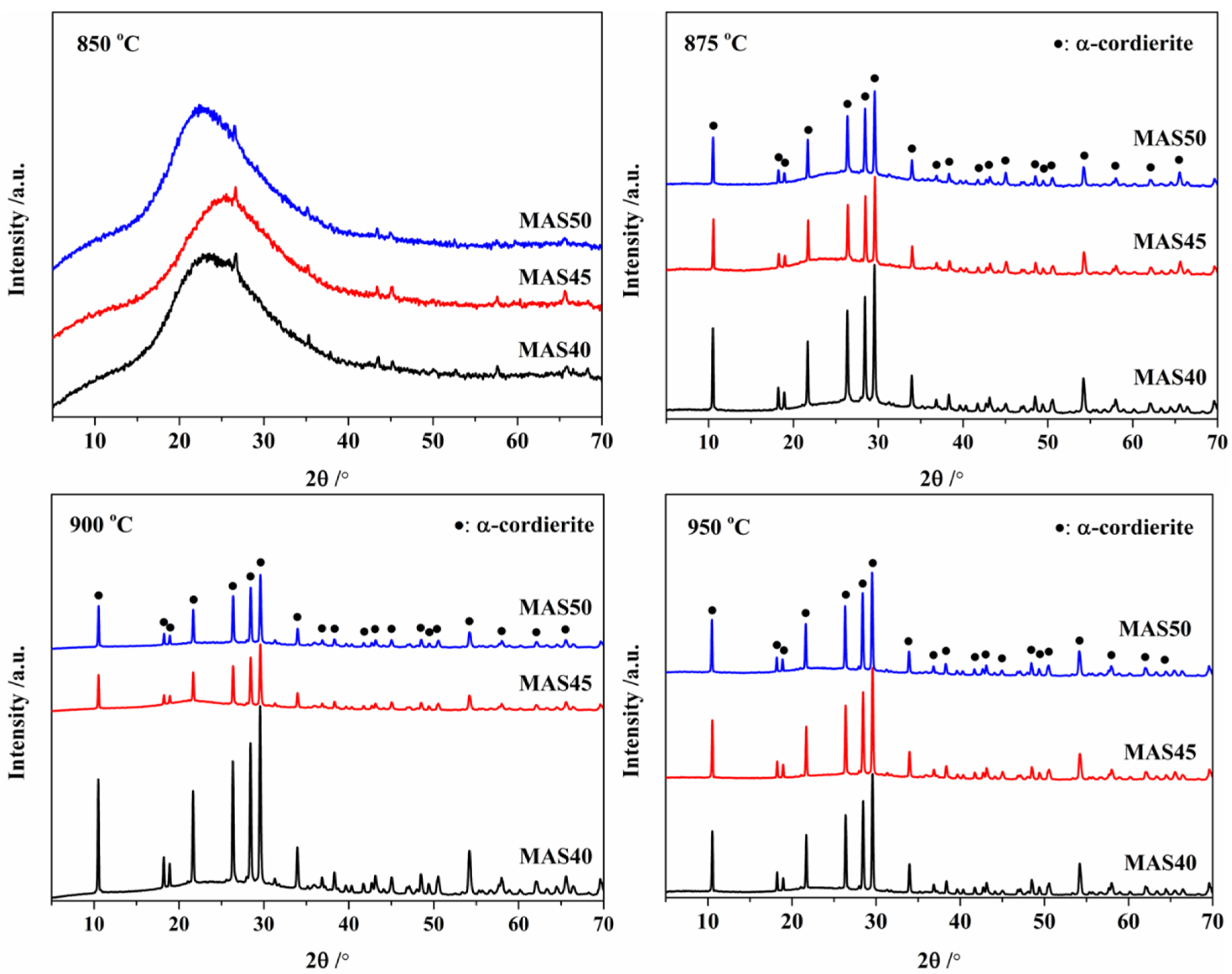 Materials 15 08758 g002 550