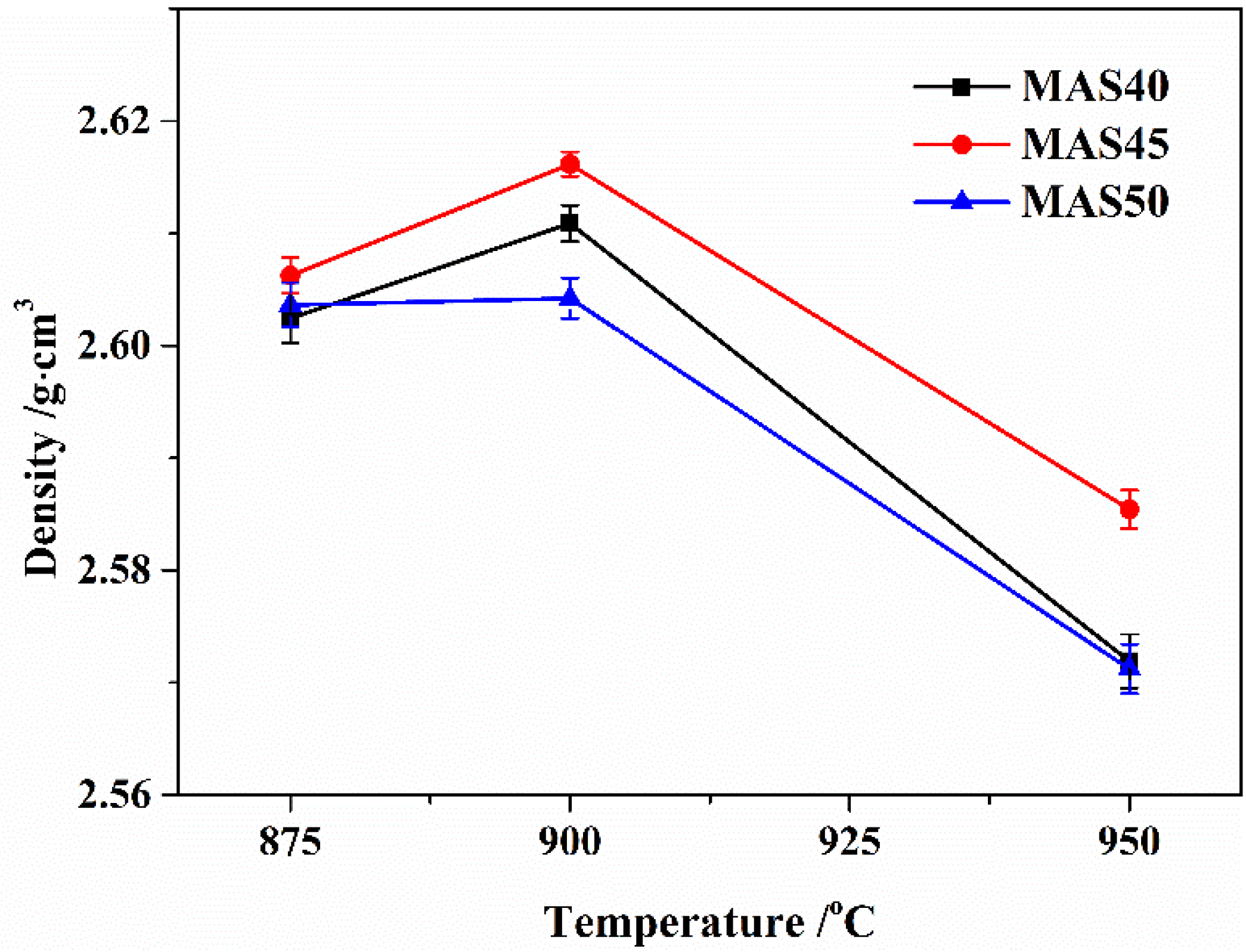 Materials 15 08758 g004 550