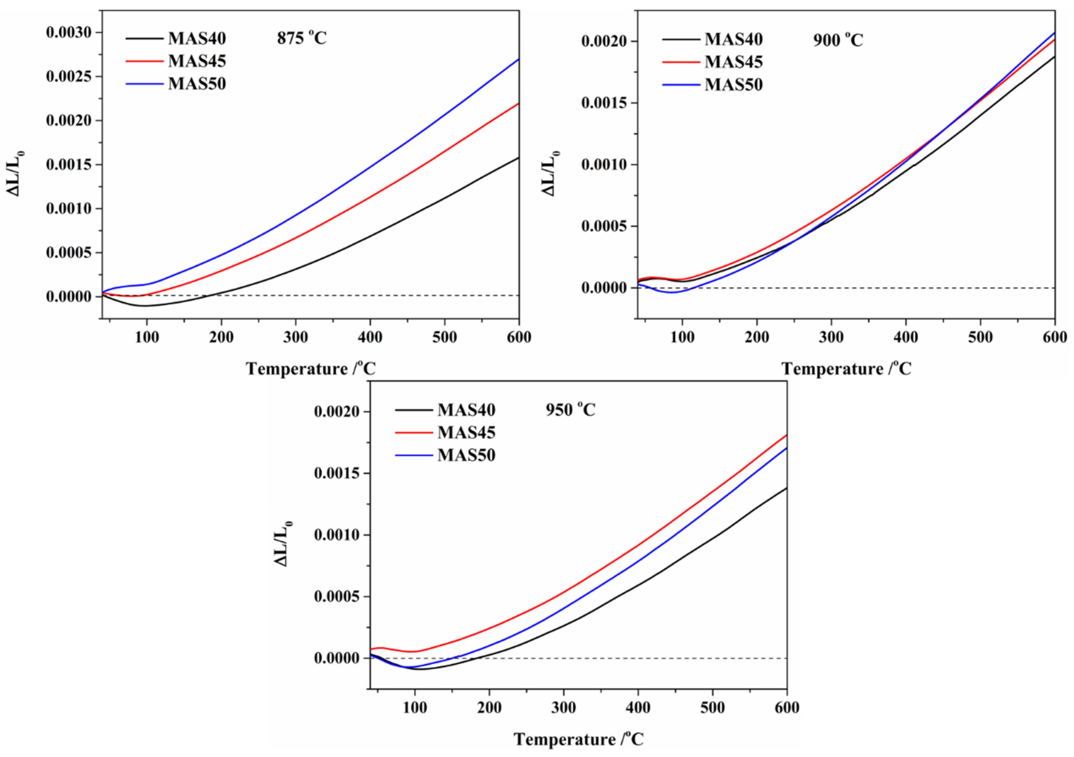 Materials 15 08758 g007 550