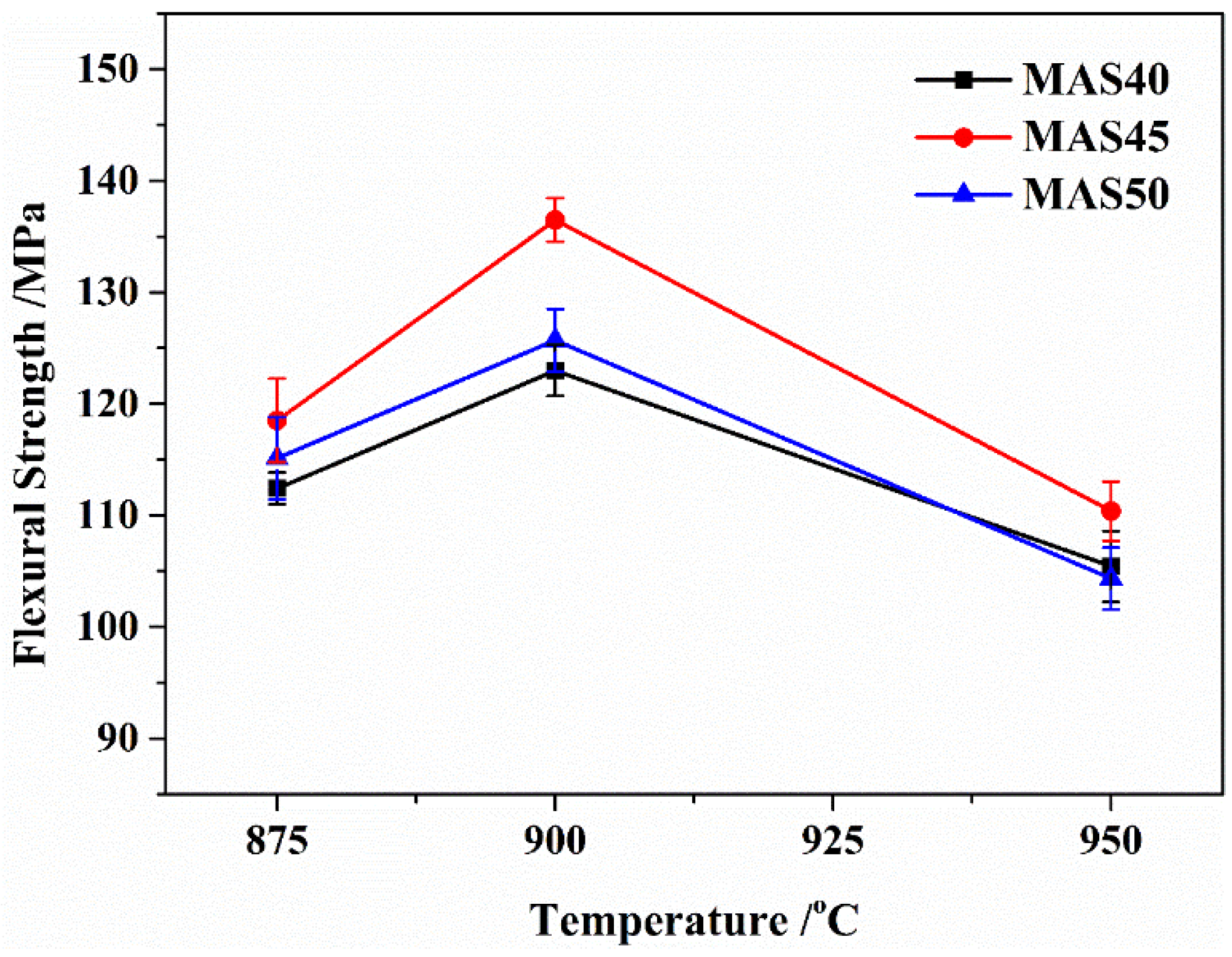 Materials 15 08758 g008 550