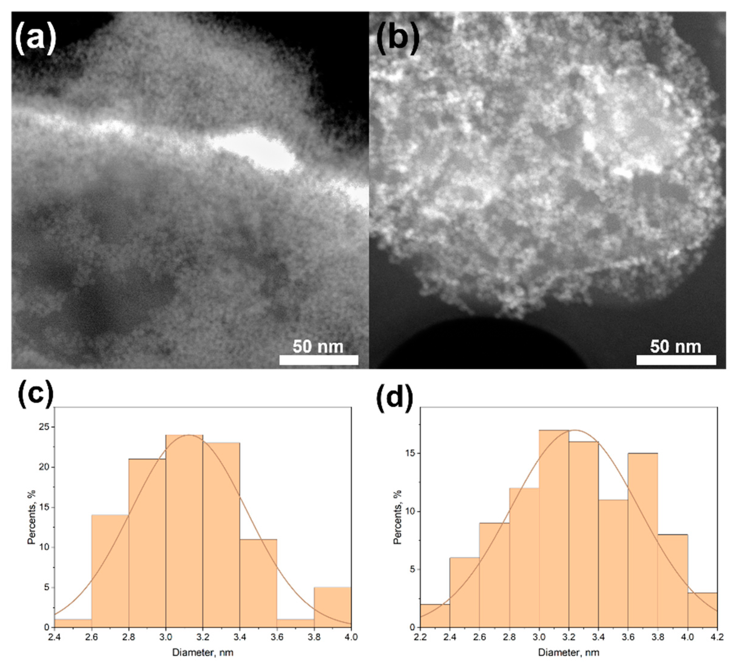 Materials 15 08759 g002 Materials 15 08759 g002