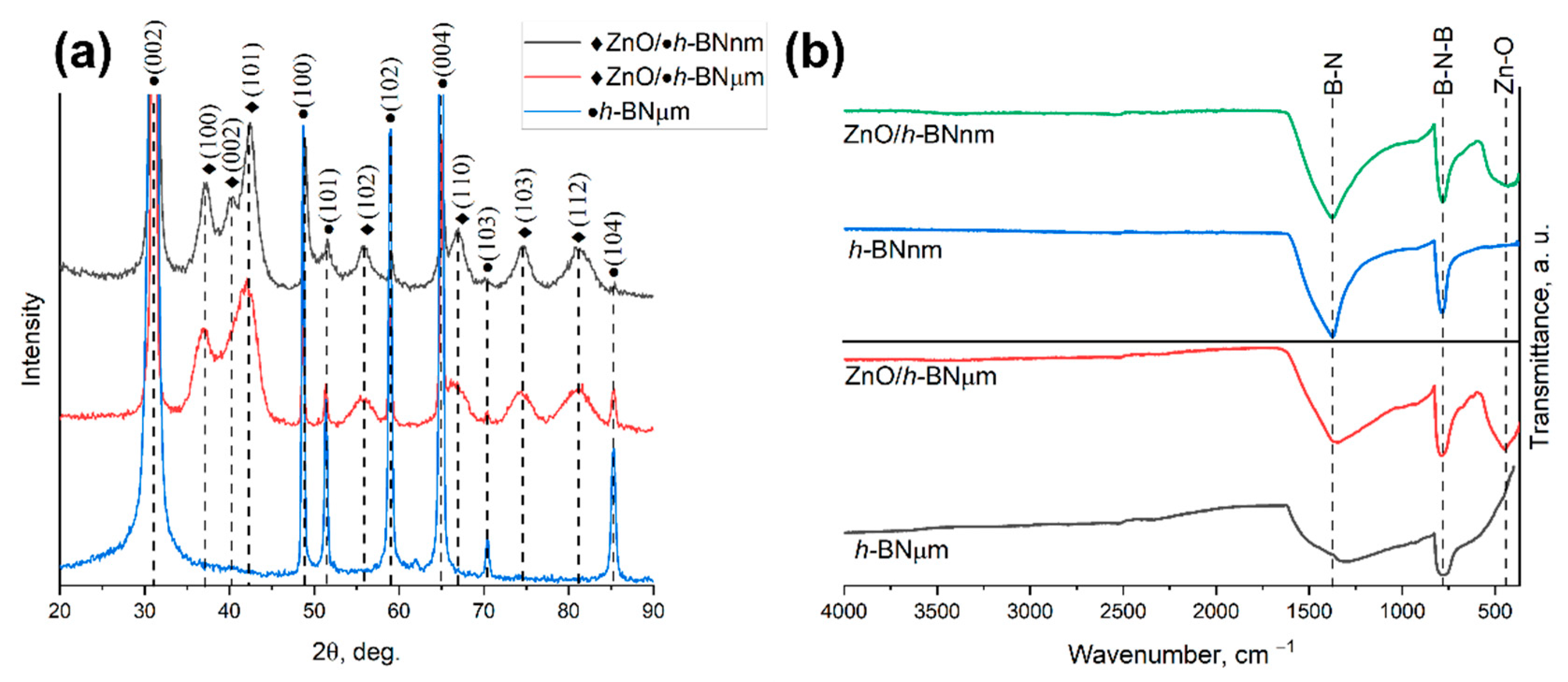 Materials 15 08759 g004 Materials 15 08759 g004