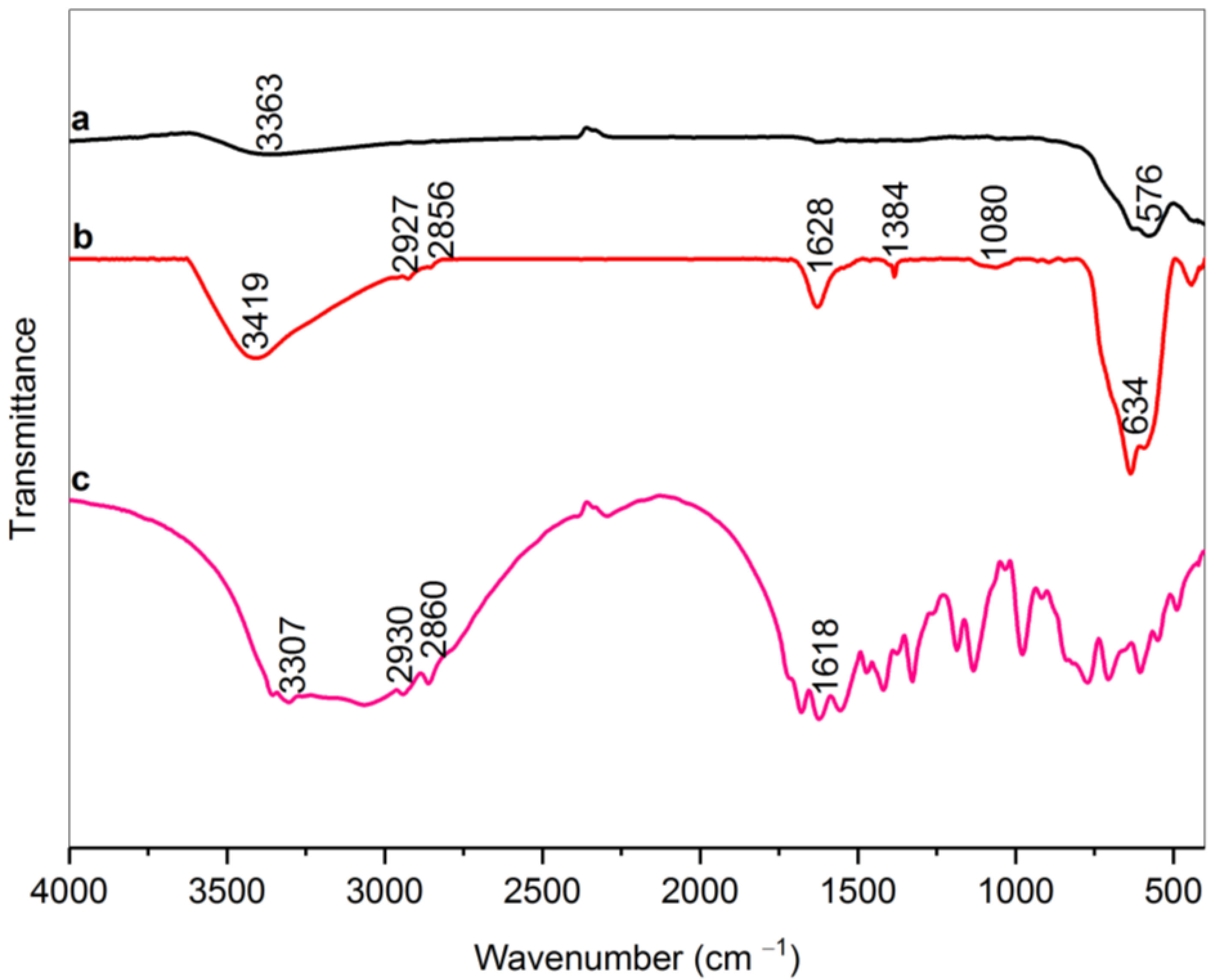 Materials 15 08762 g001 Materials 15 08762 g001