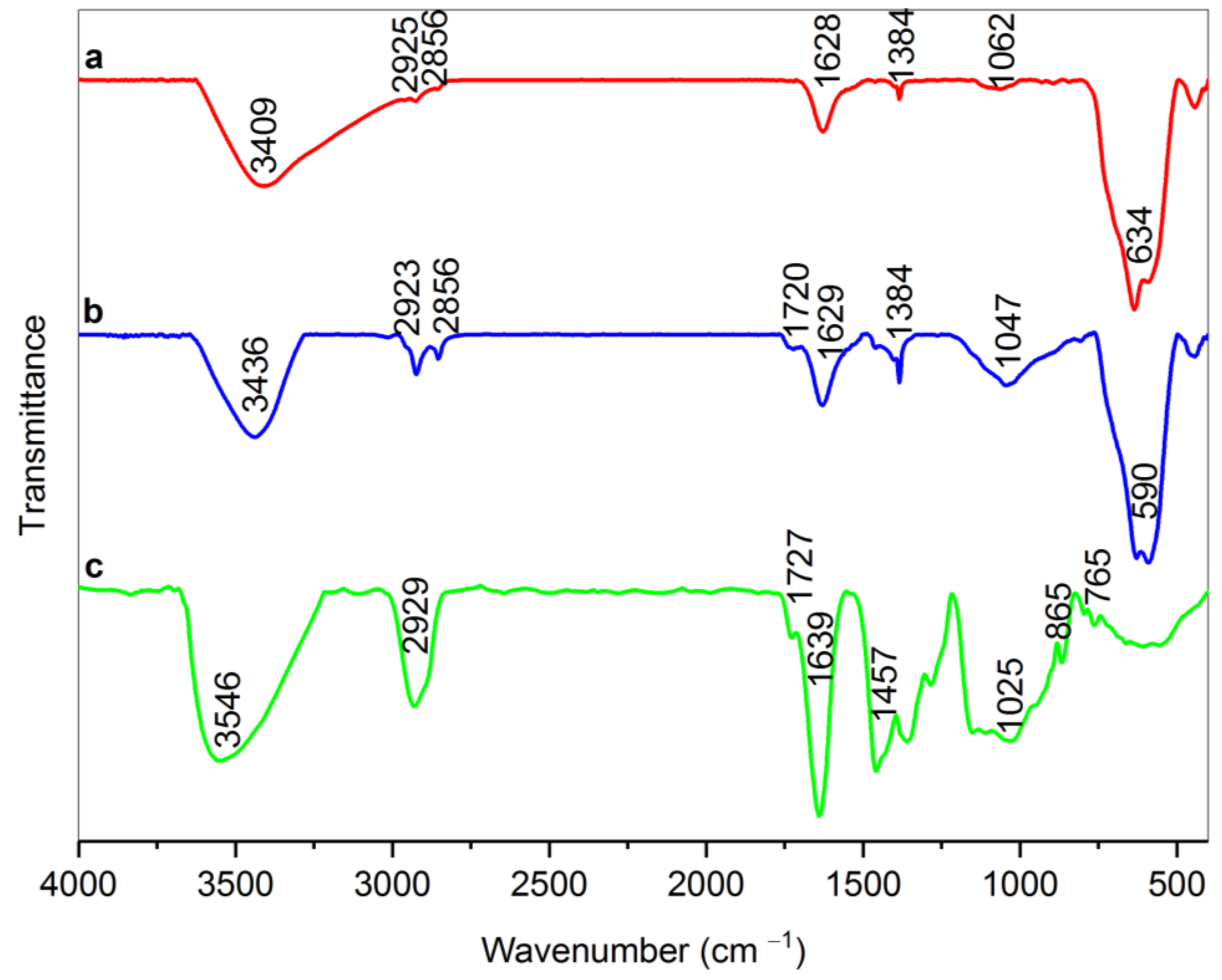 Materials 15 08762 g002 Materials 15 08762 g002