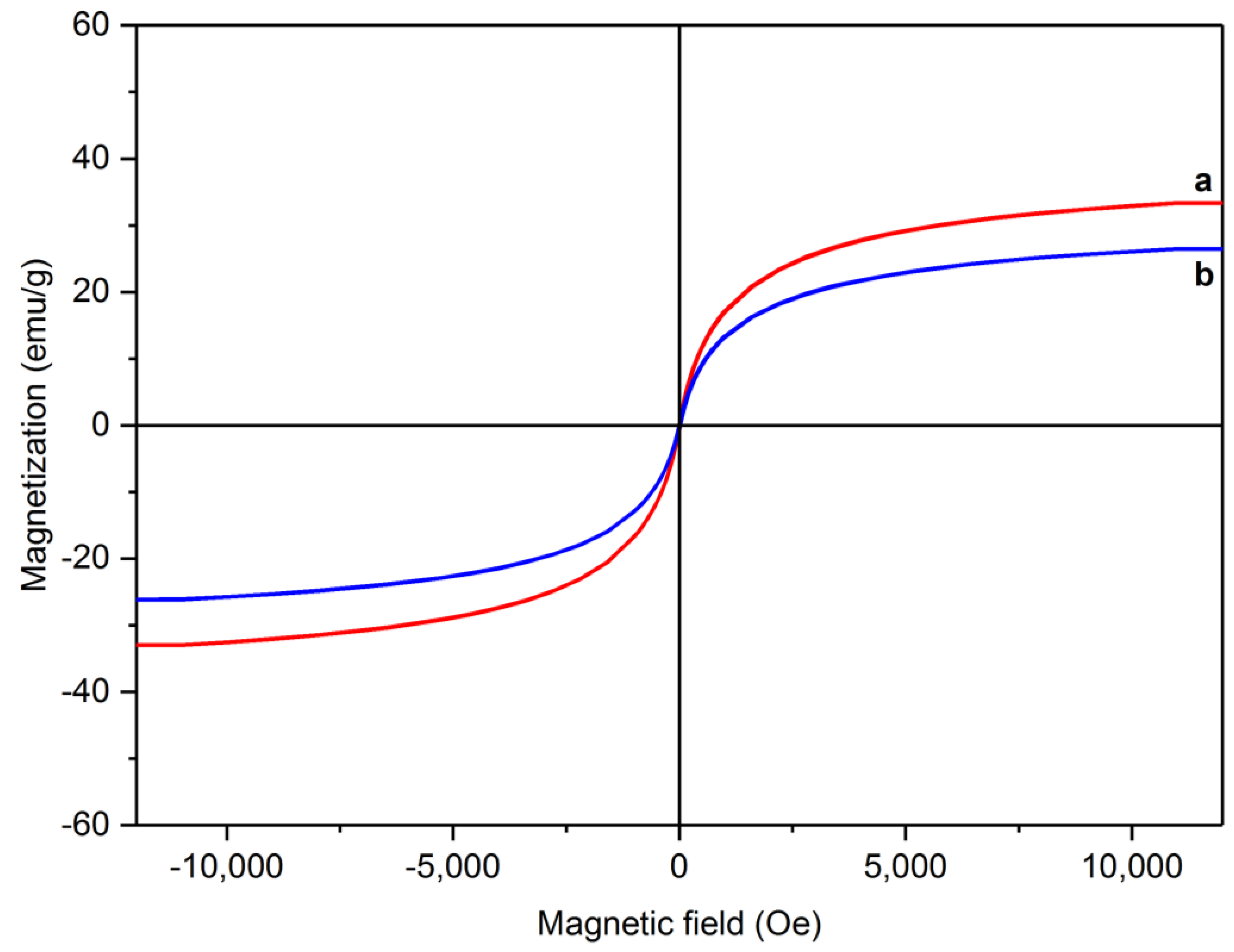Materials 15 08762 g006 Materials 15 08762 g006