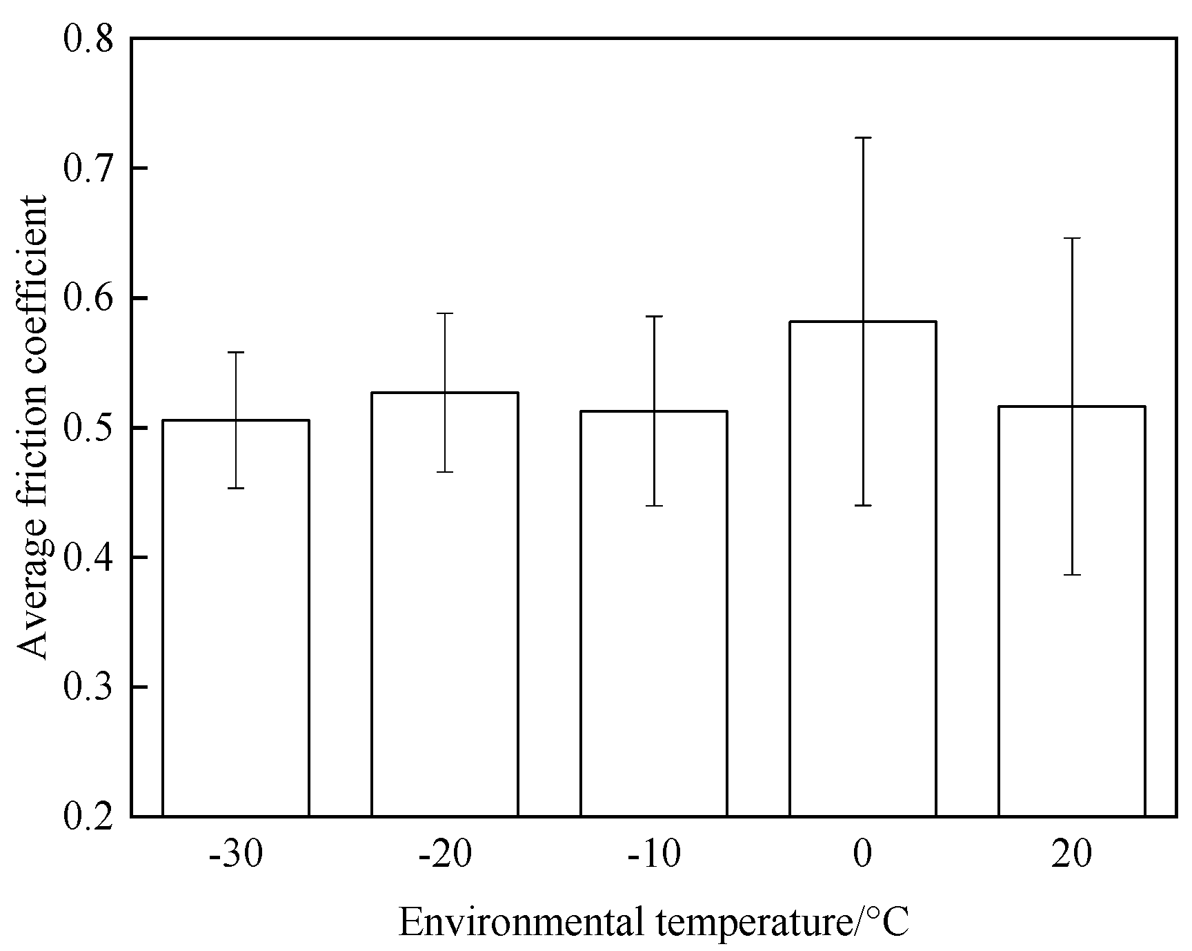 Materials 15 08763 g005