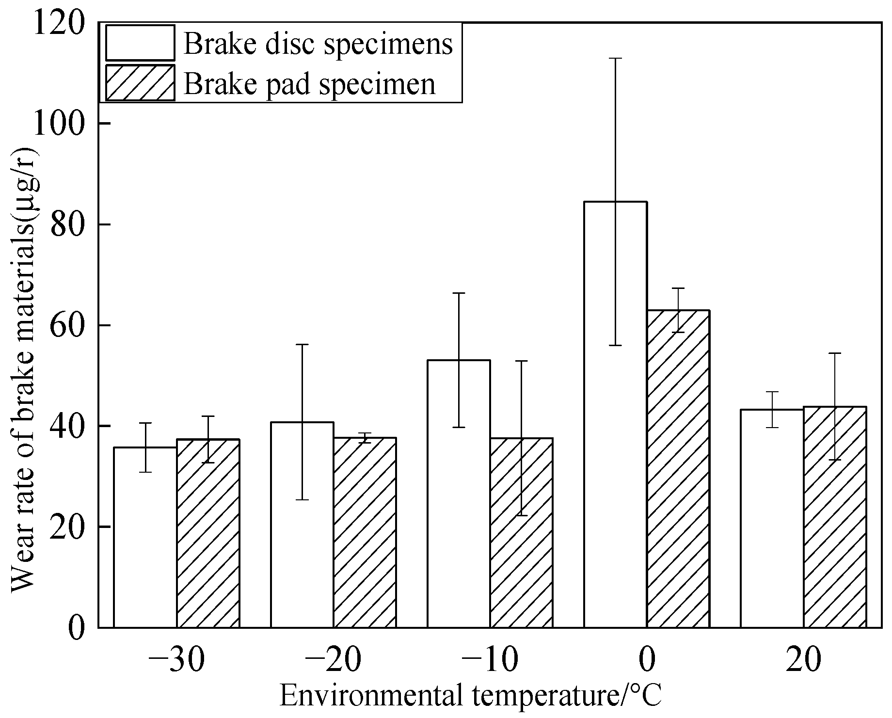 Materials 15 08763 g006