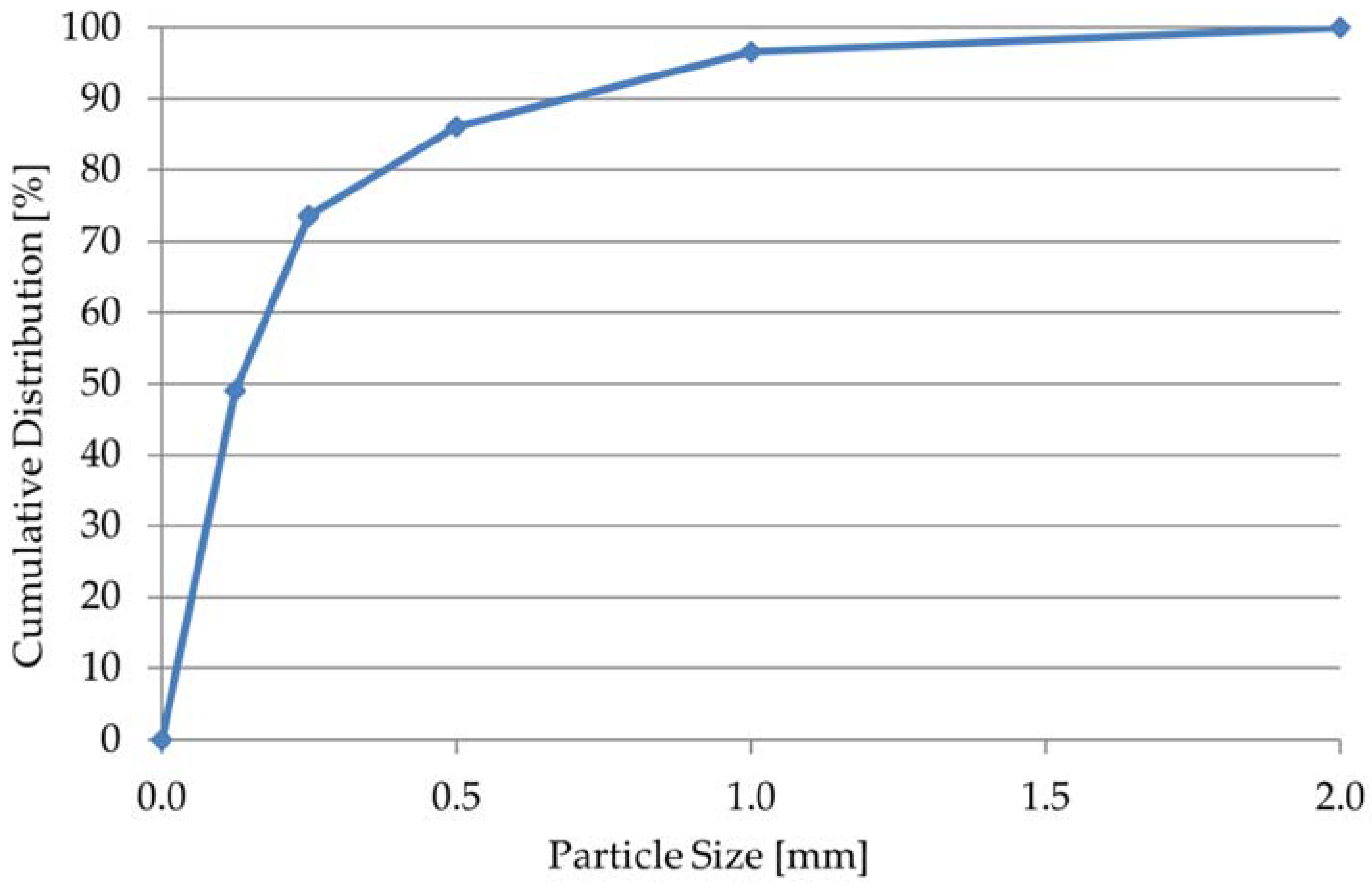 Materials 15 08764 g001