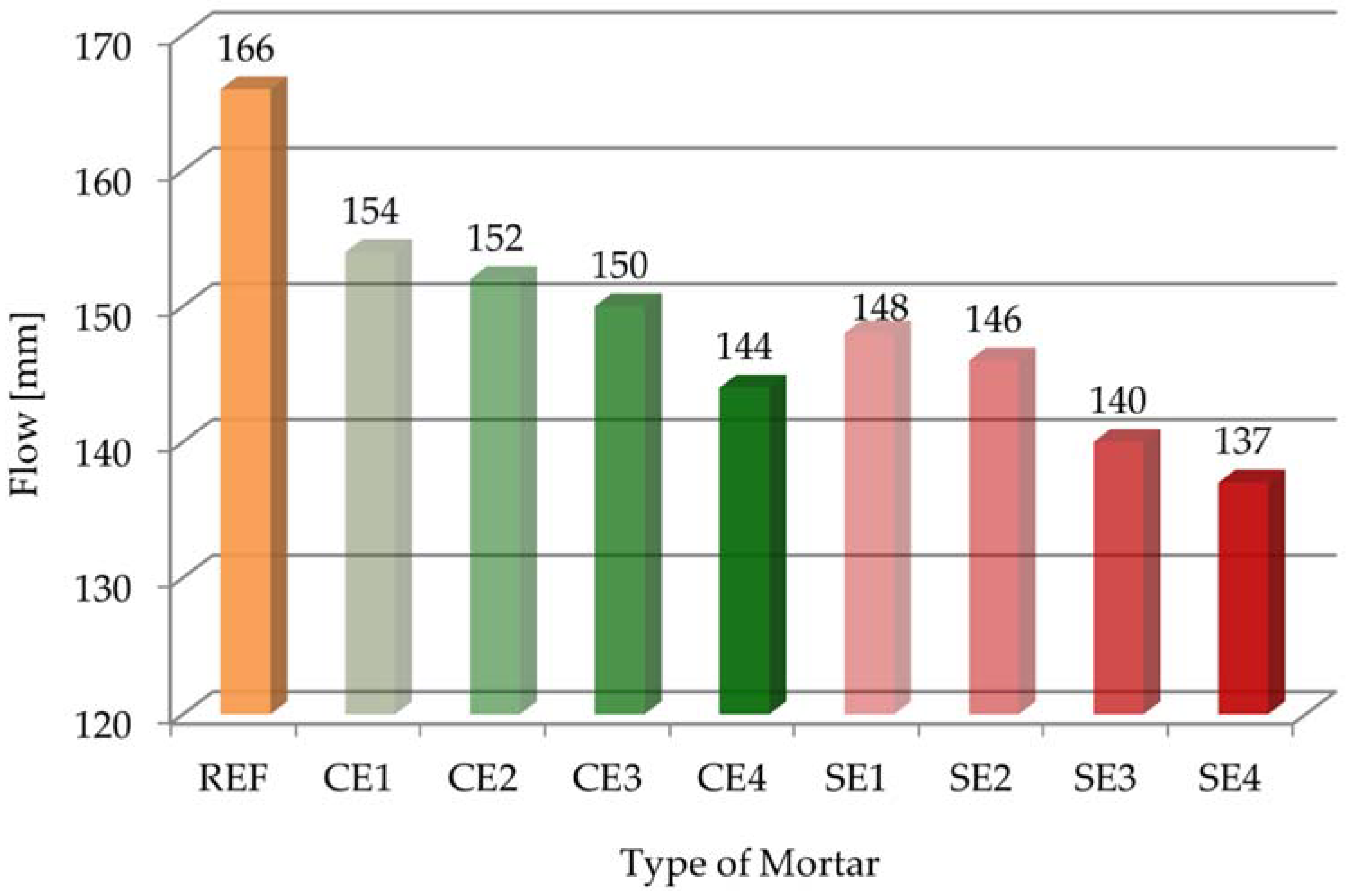 Materials 15 08764 g002
