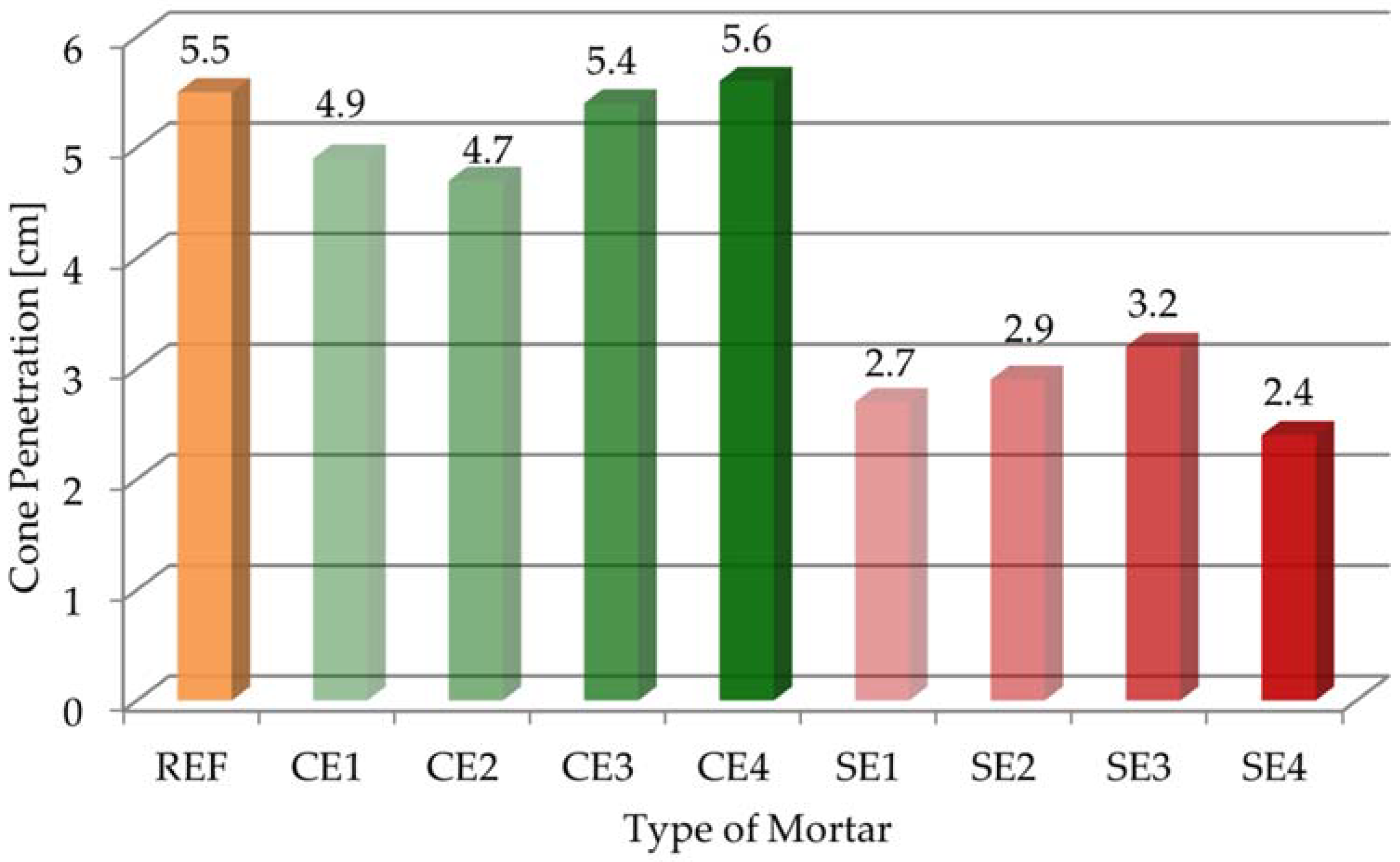 Materials 15 08764 g003