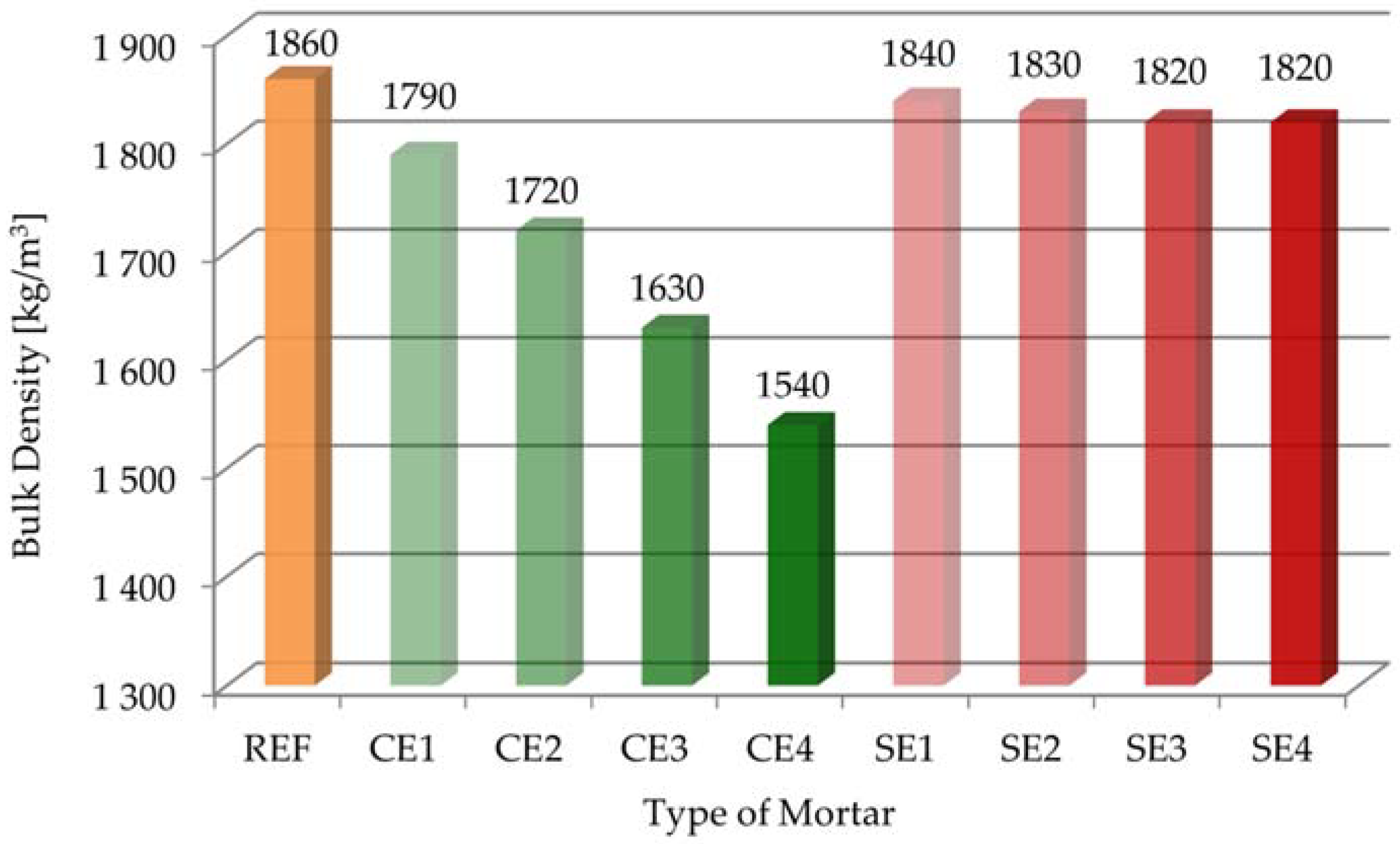 Materials 15 08764 g005