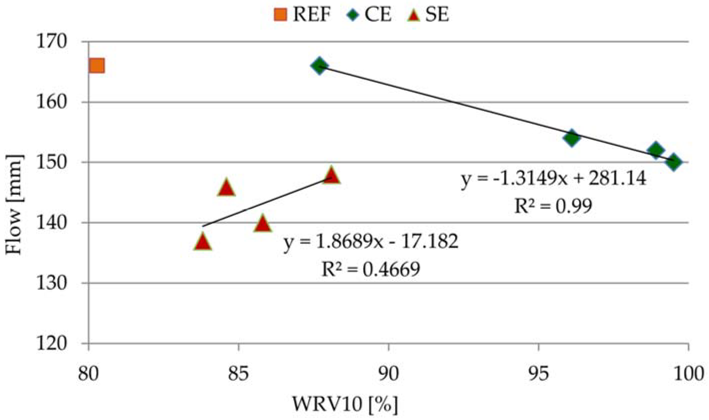 Materials 15 08764 g007