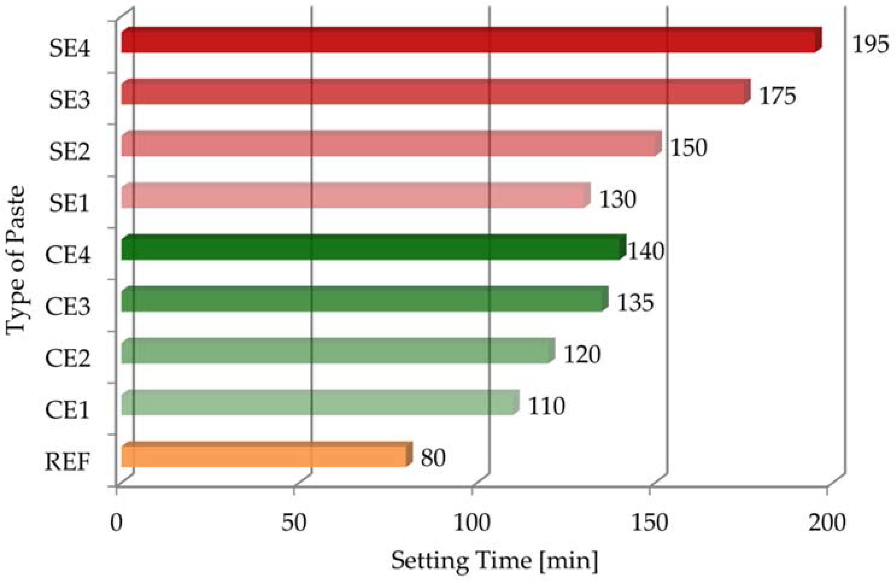 Materials 15 08764 g009