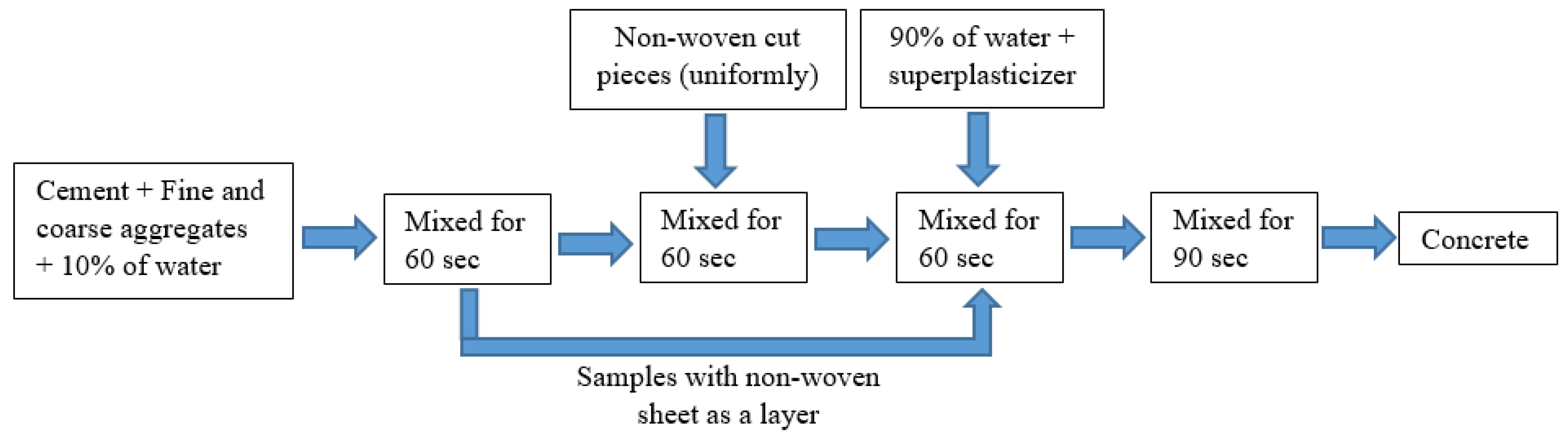 Materials 15 08766 g003 Materials 15 08766 g003