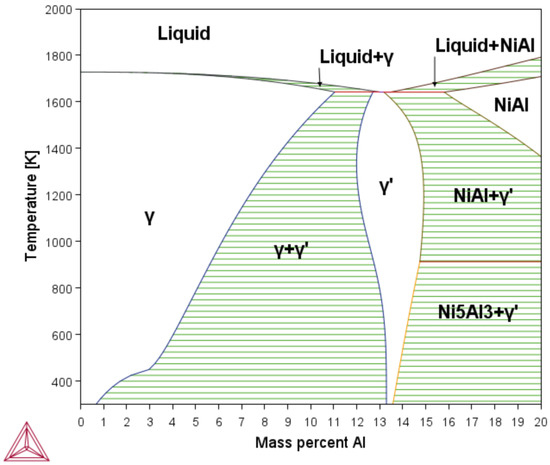 Determination of TTT Diagrams of Ni-Al Binary Using Neural Networks