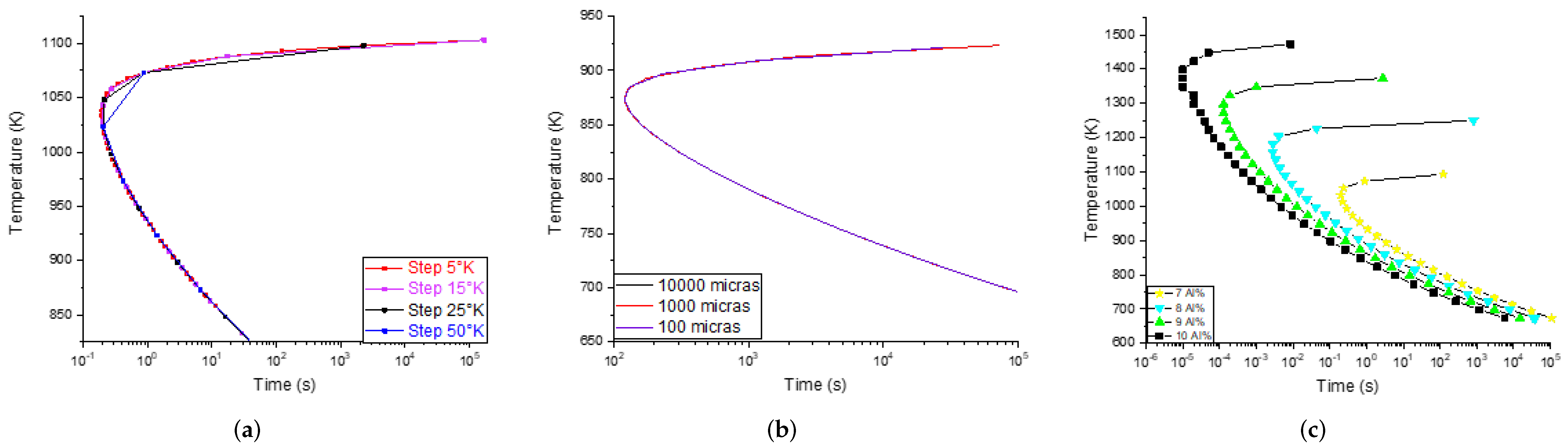 Determination of TTT Diagrams of Ni-Al Binary Using Neural Networks