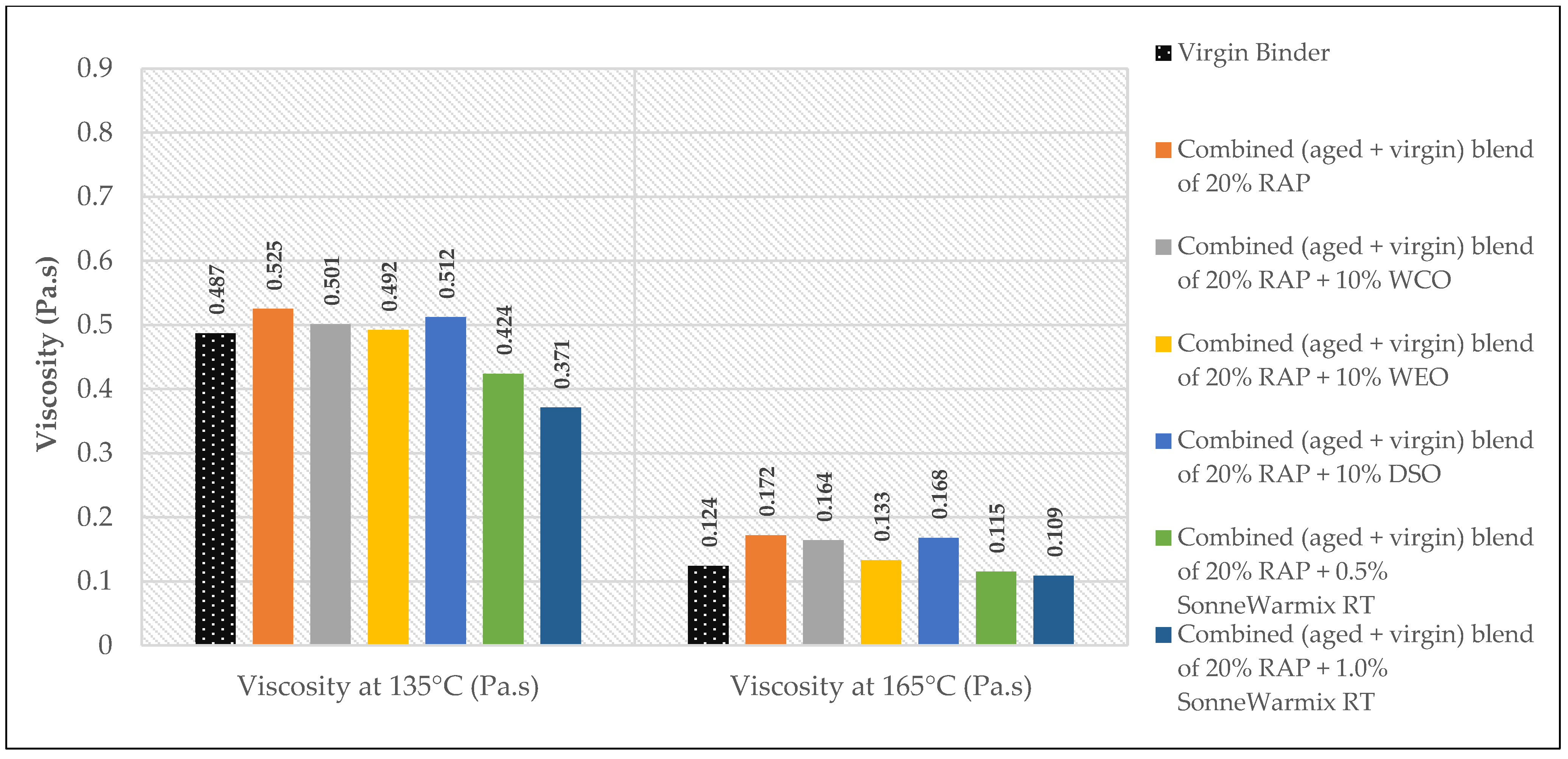 Materials 15 08769 g014