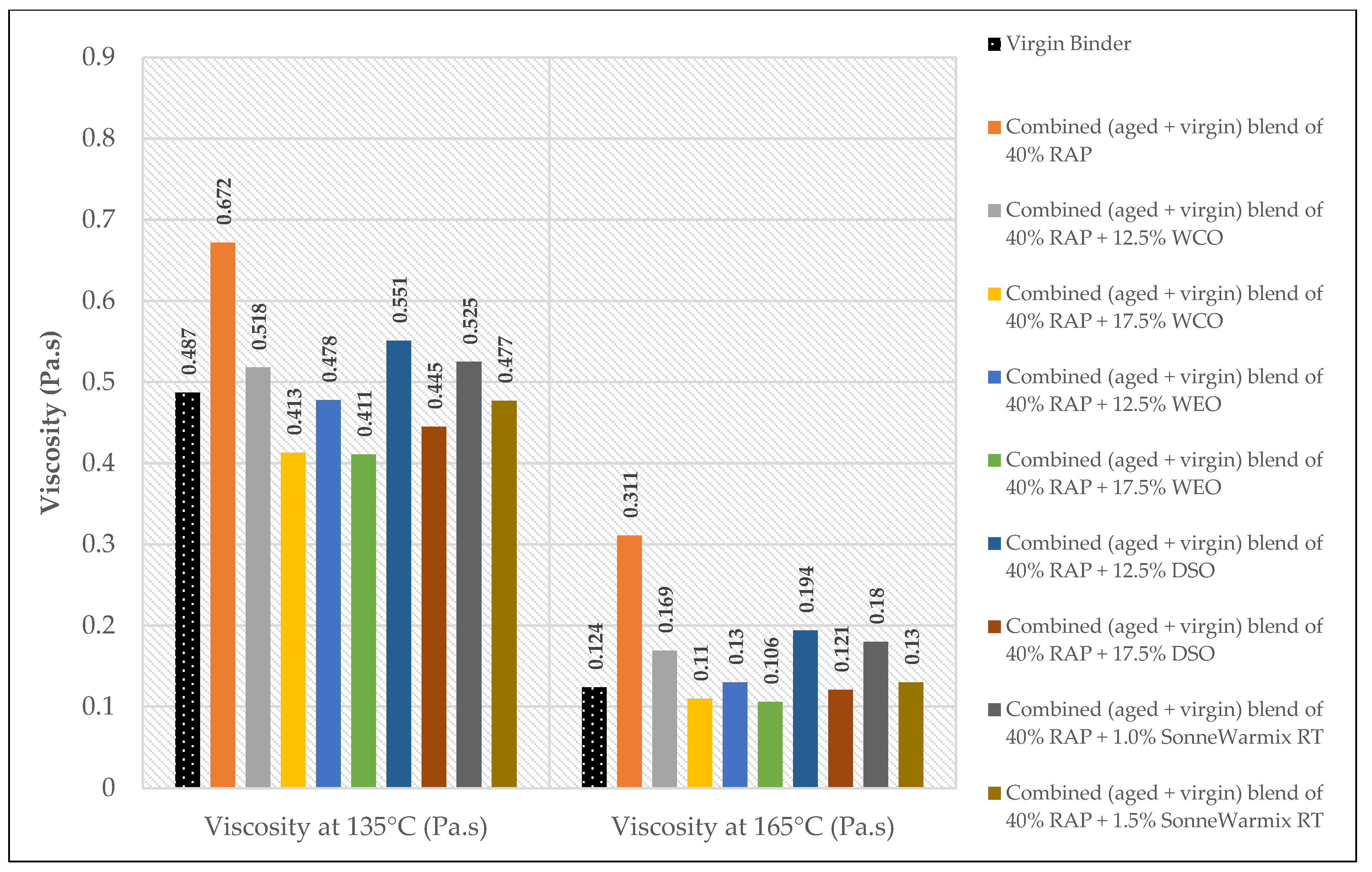 Materials 15 08769 g015