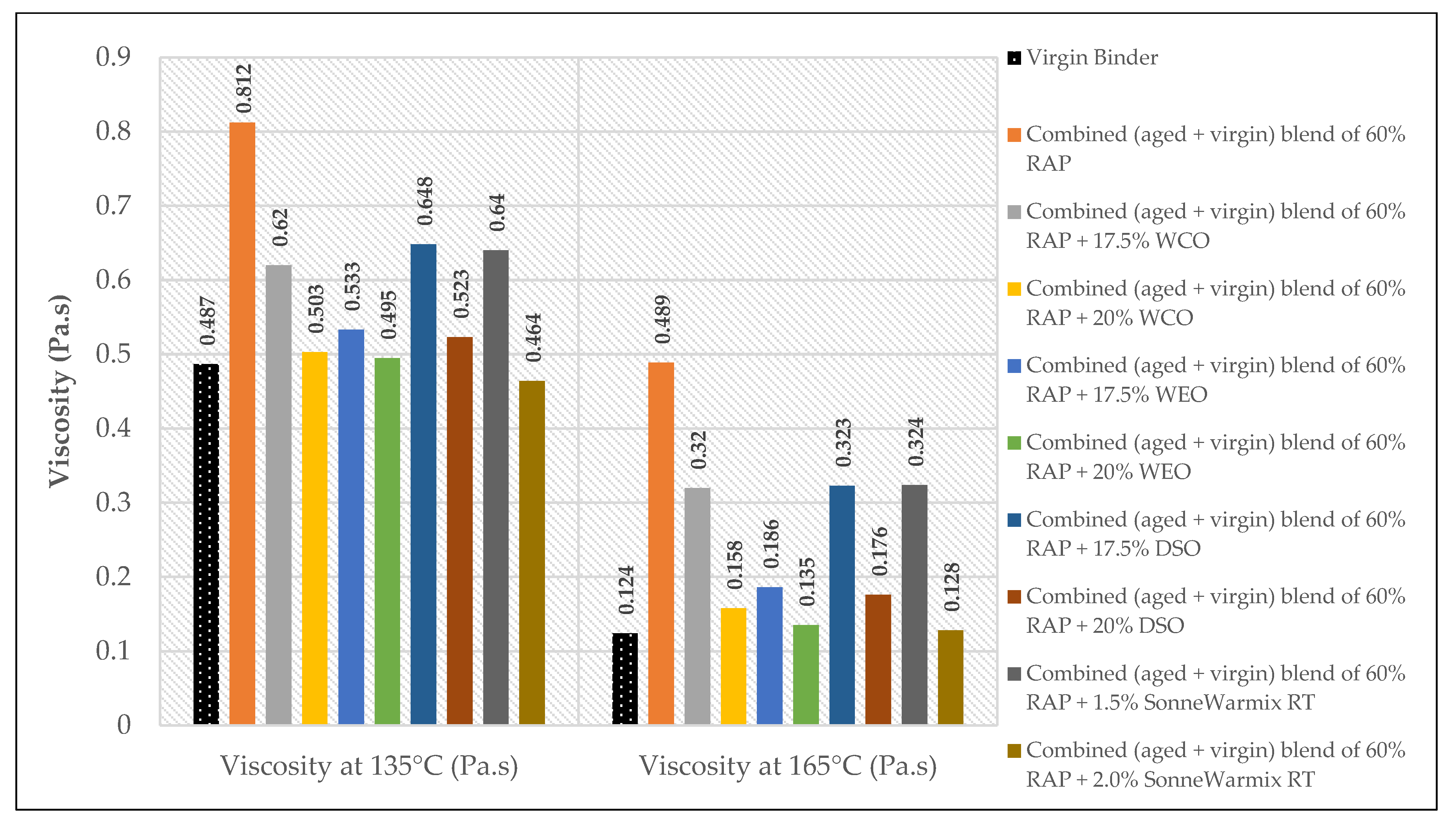 Materials 15 08769 g016