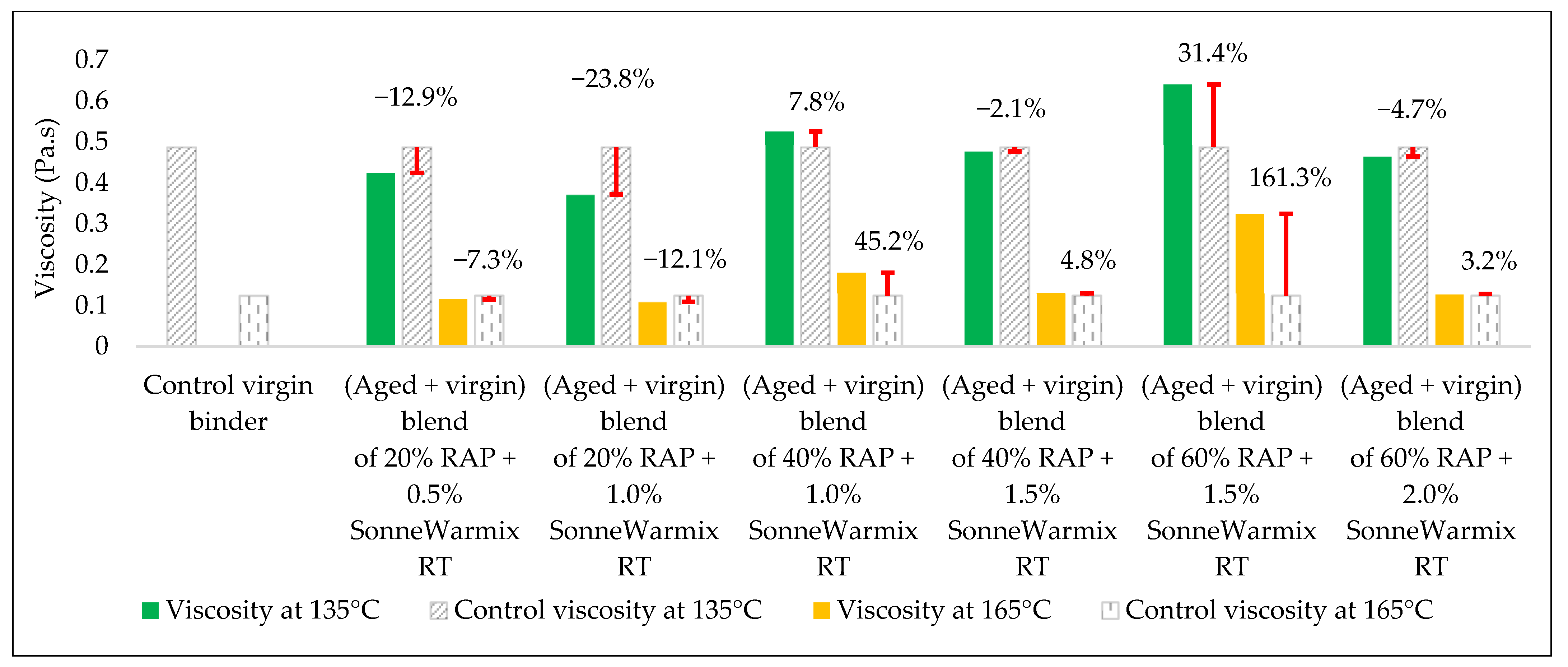 Materials 15 08769 g020