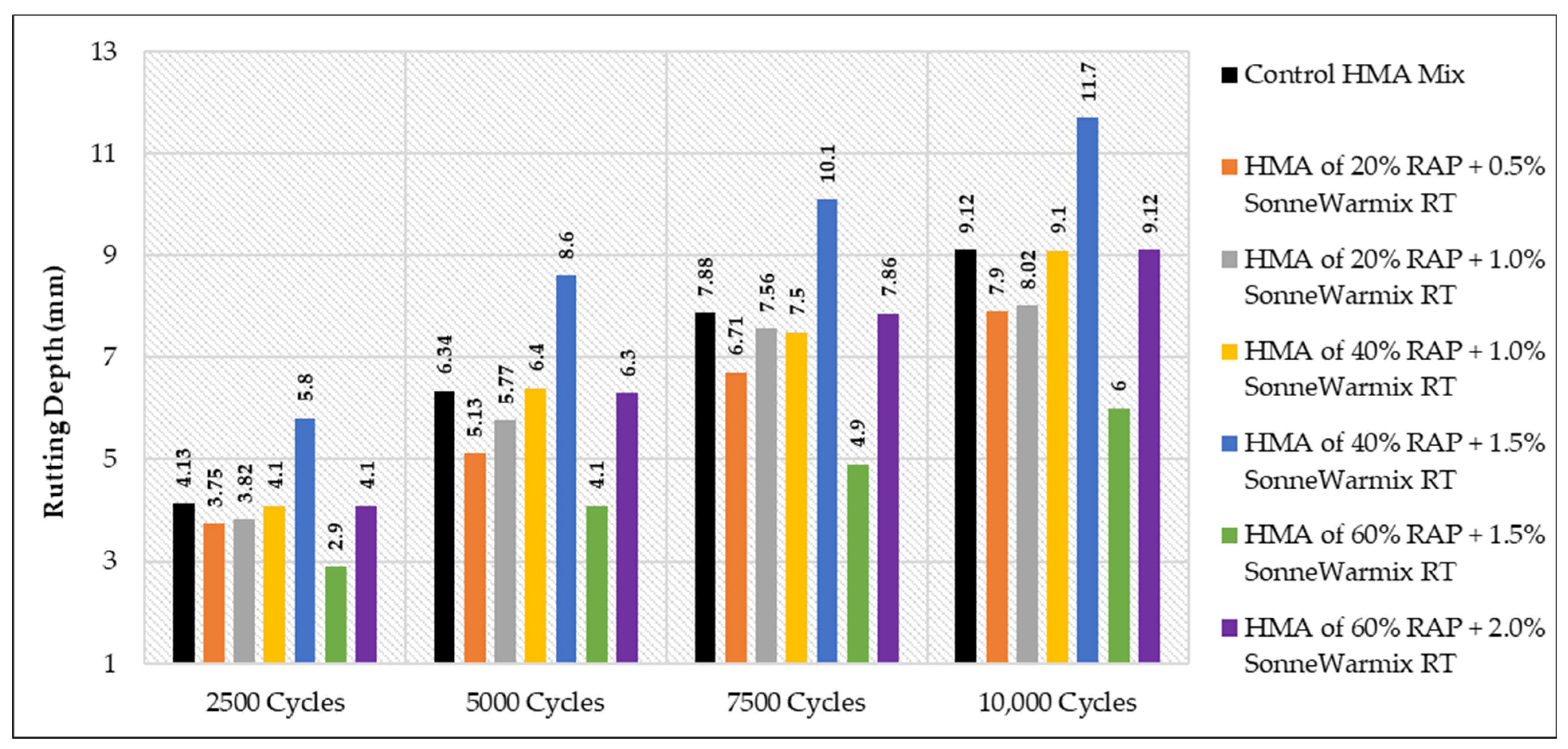 Materials 15 08769 g028