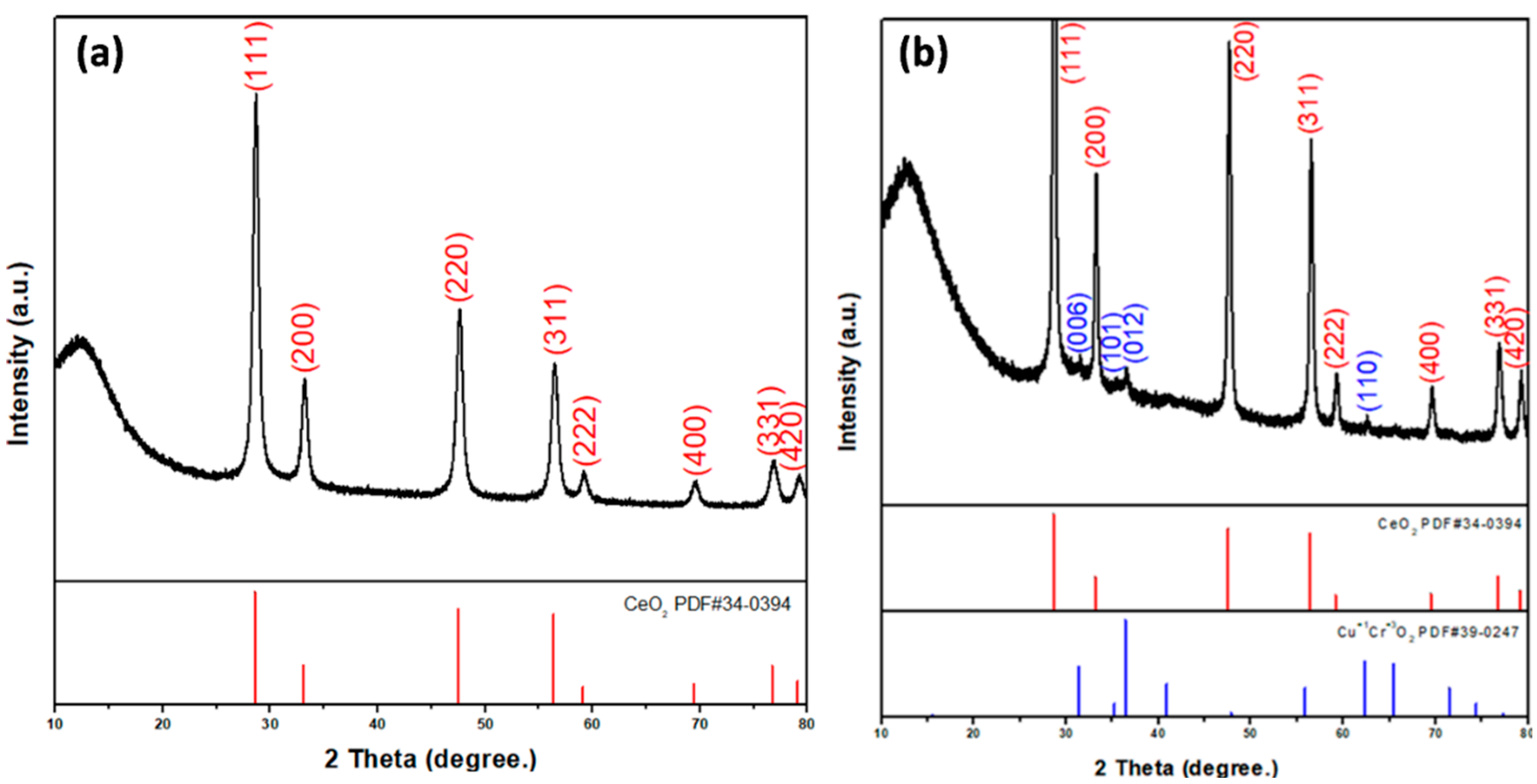 Materials 15 08770 g002 Materials 15 08770 g002
