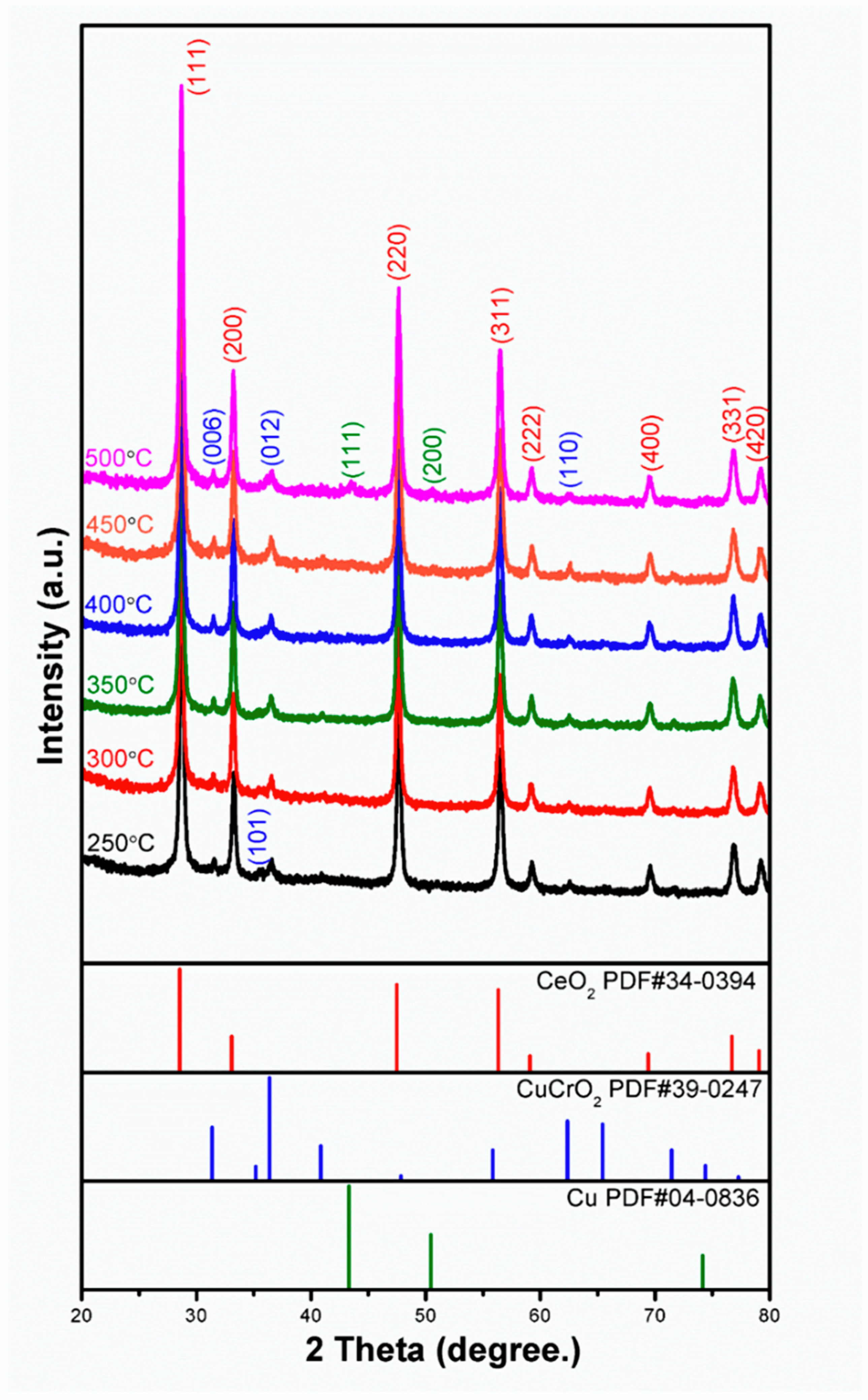 Materials 15 08770 g003 Materials 15 08770 g003