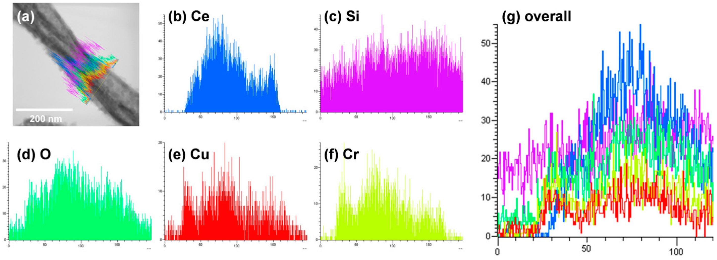 Materials 15 08770 g008 Materials 15 08770 g008