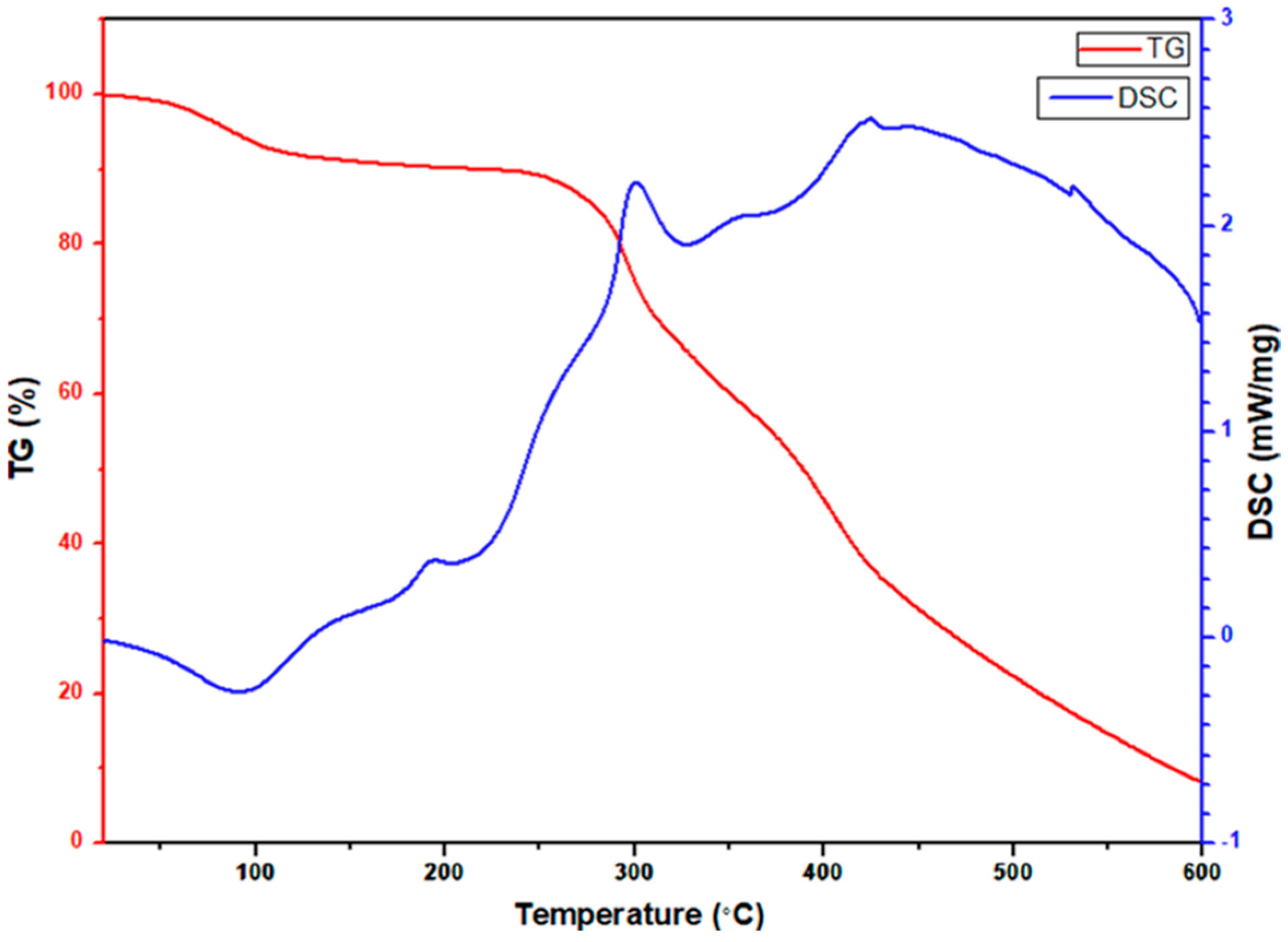 Materials 15 08770 g009 Materials 15 08770 g009