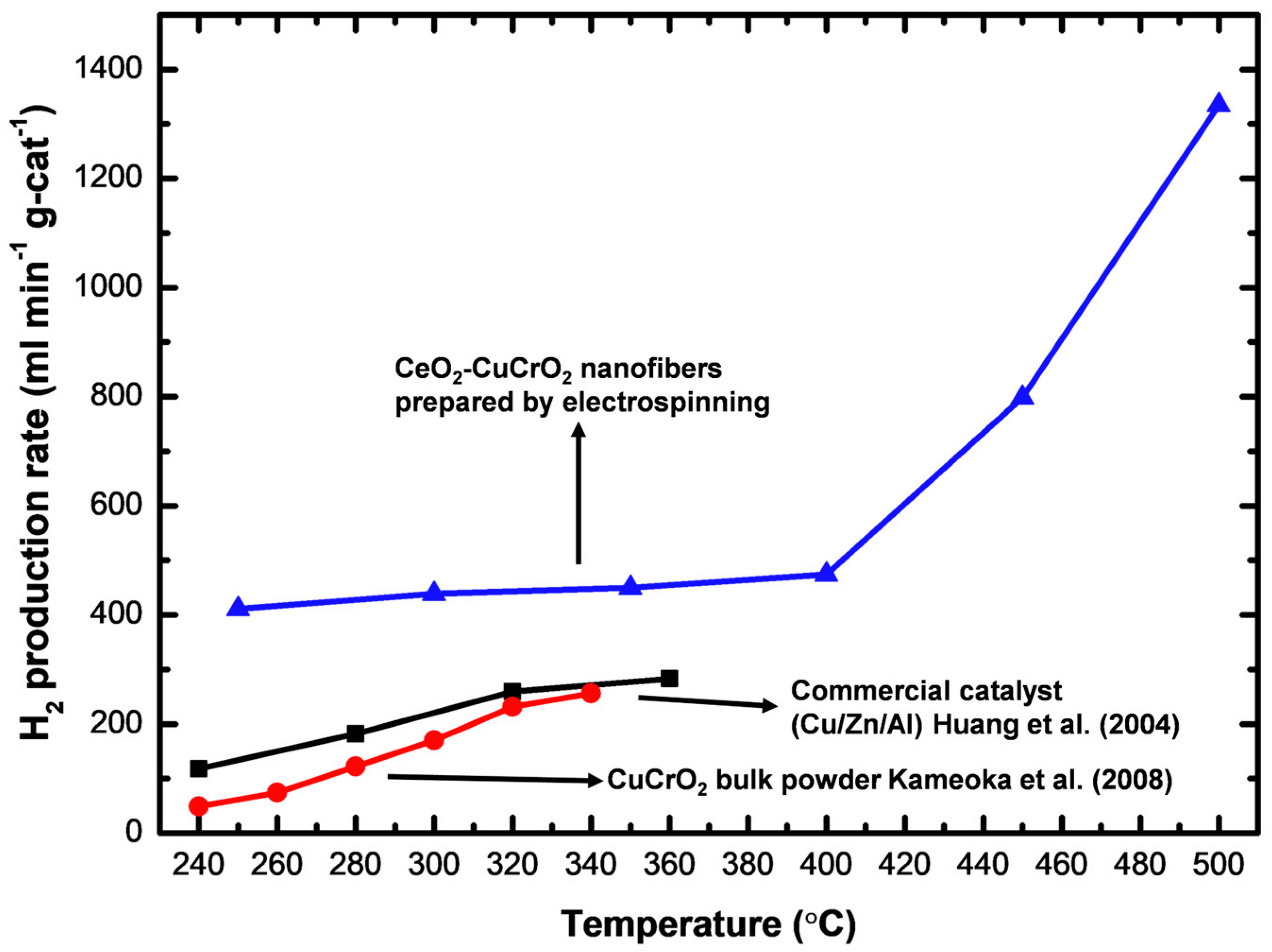 Materials 15 08770 g010 Materials 15 08770 g010