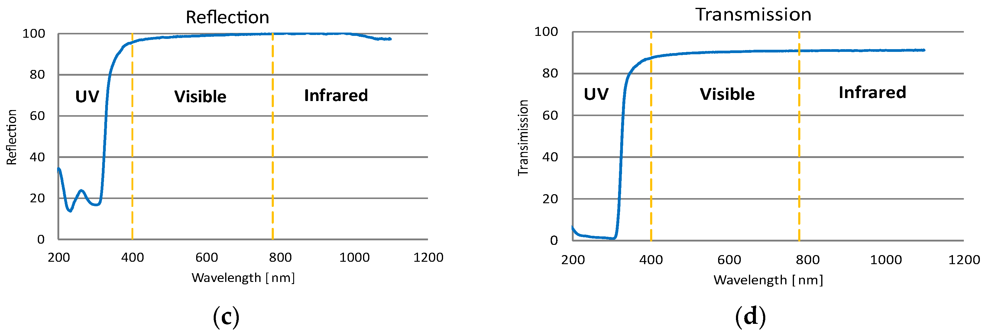 Materials 15 08774 g005b Materials 15 08774 g005b