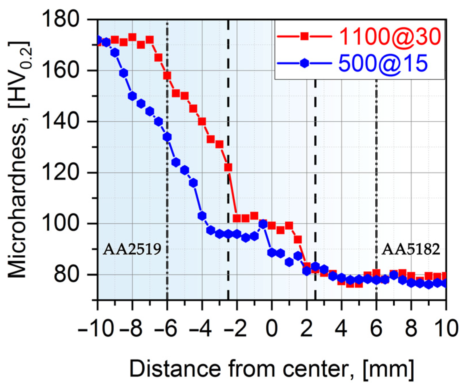 Materials 15 08776 g004 Materials 15 08776 g004
