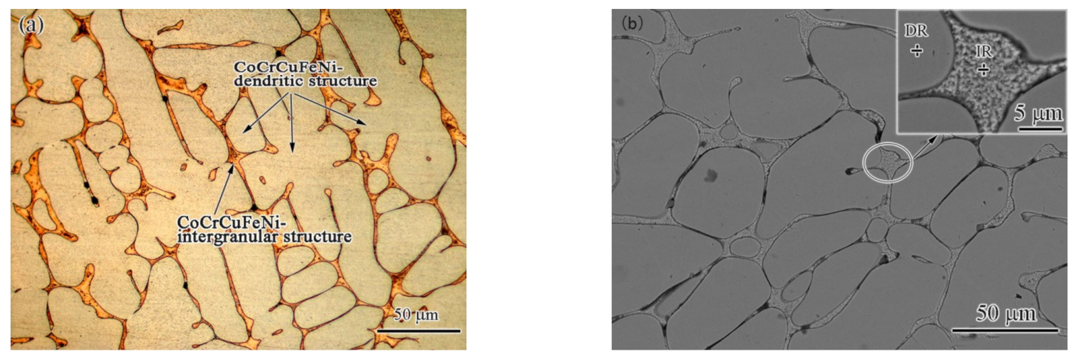 Materials 15 08777 g002