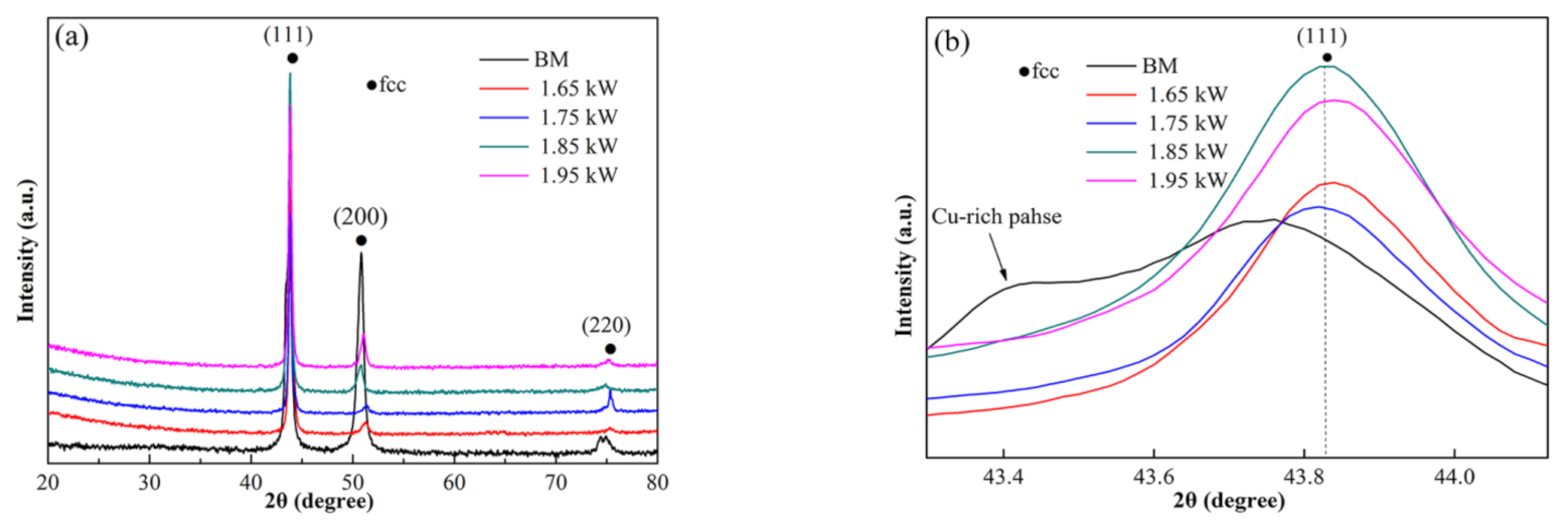 Materials 15 08777 g004