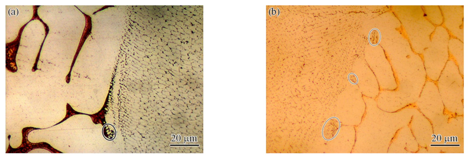 Materials 15 08777 g006a