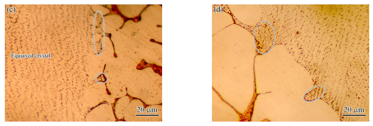 Materials 15 08777 g006b