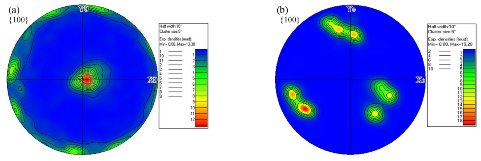 Materials 15 08777 g010