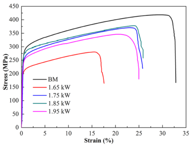 Materials 15 08777 g013