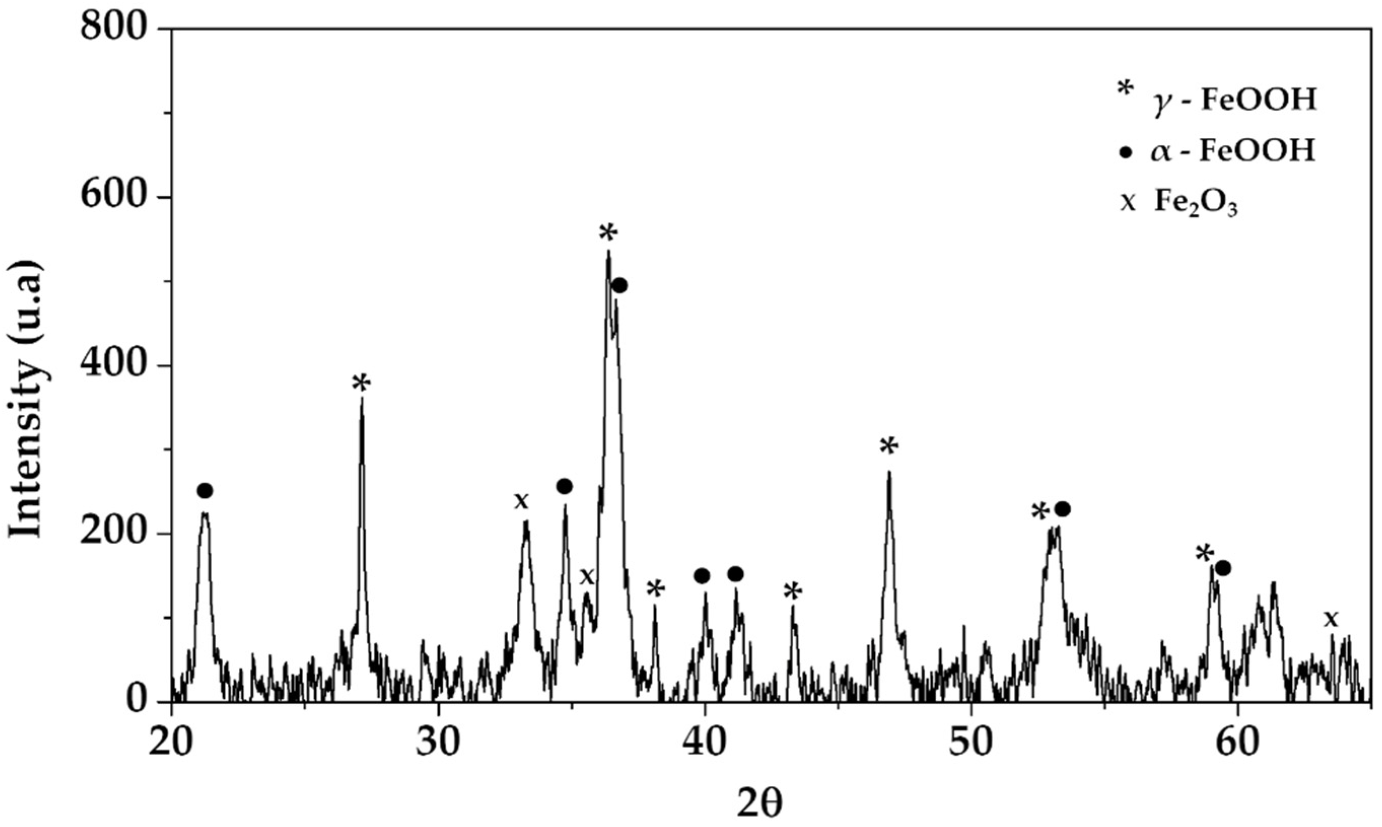 Materials 15 08782 g002