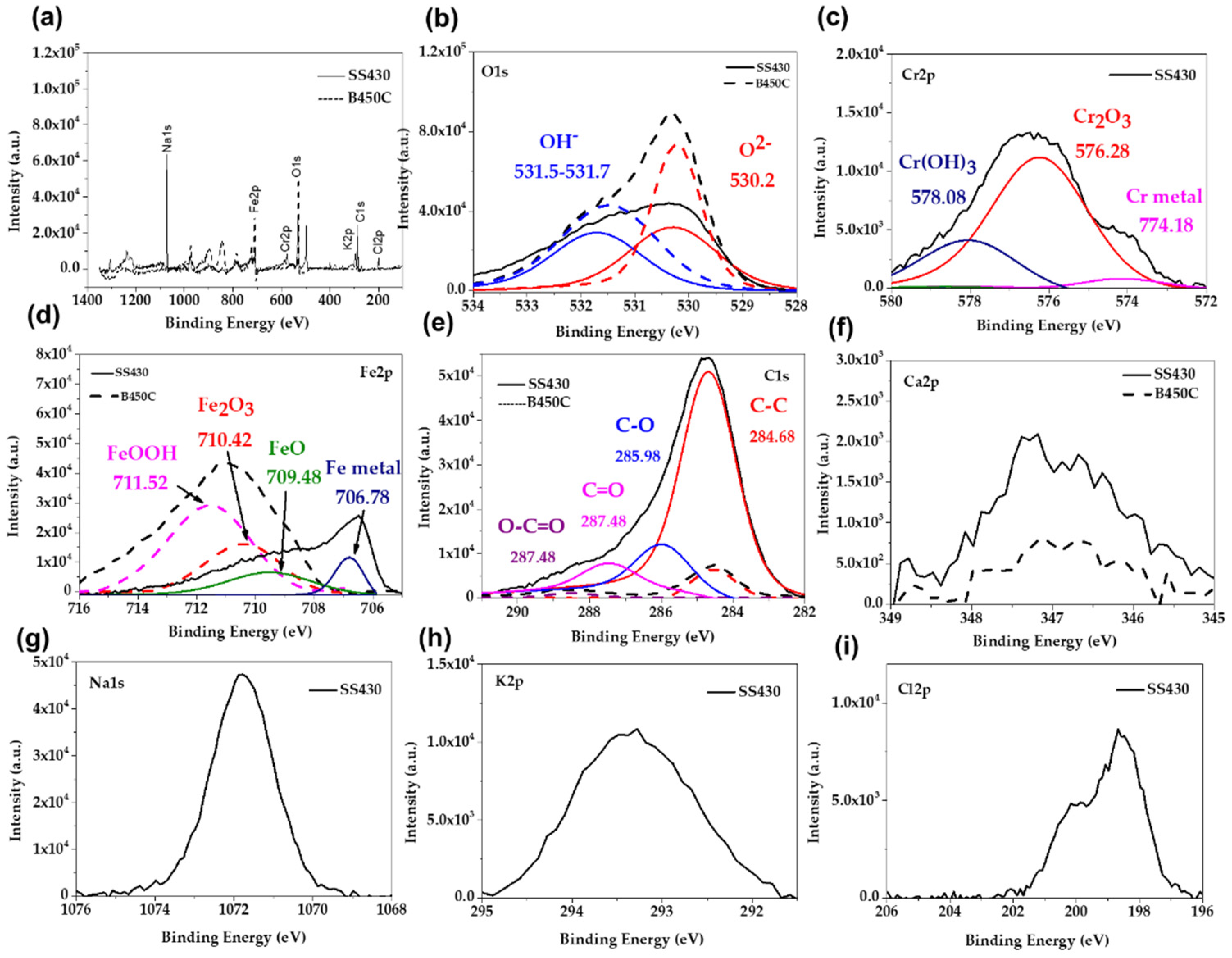 Materials 15 08782 g004