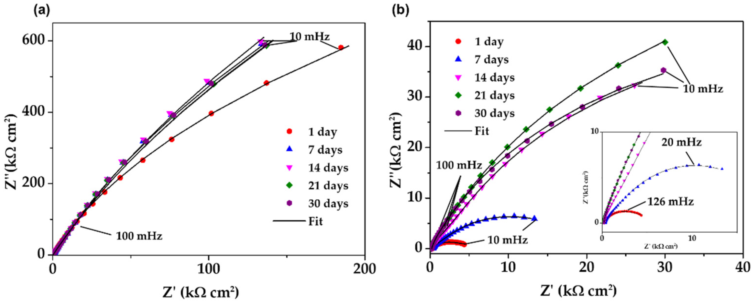 Materials 15 08782 g007