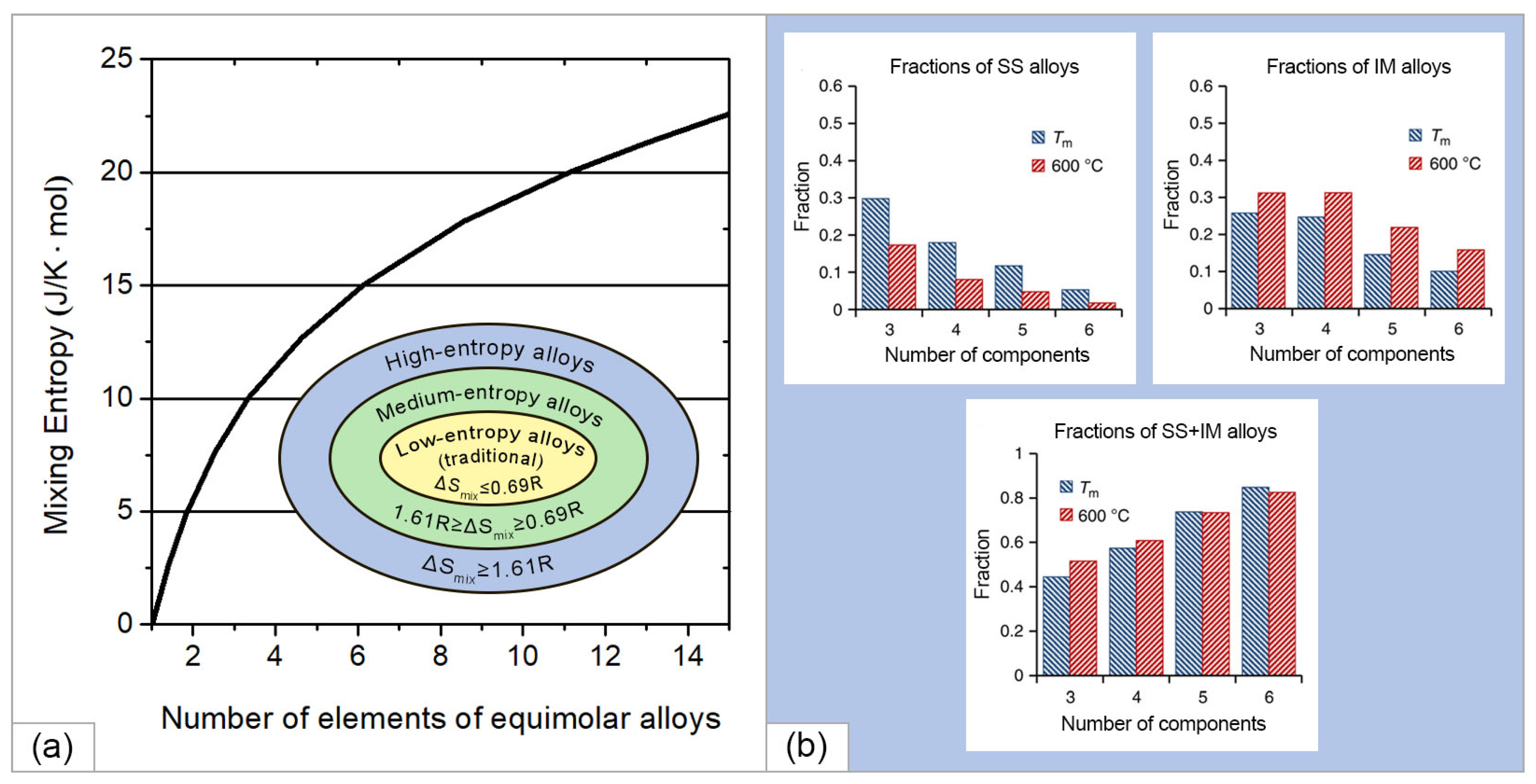 Materials 15 08783 g003 Materials 15 08783 g003