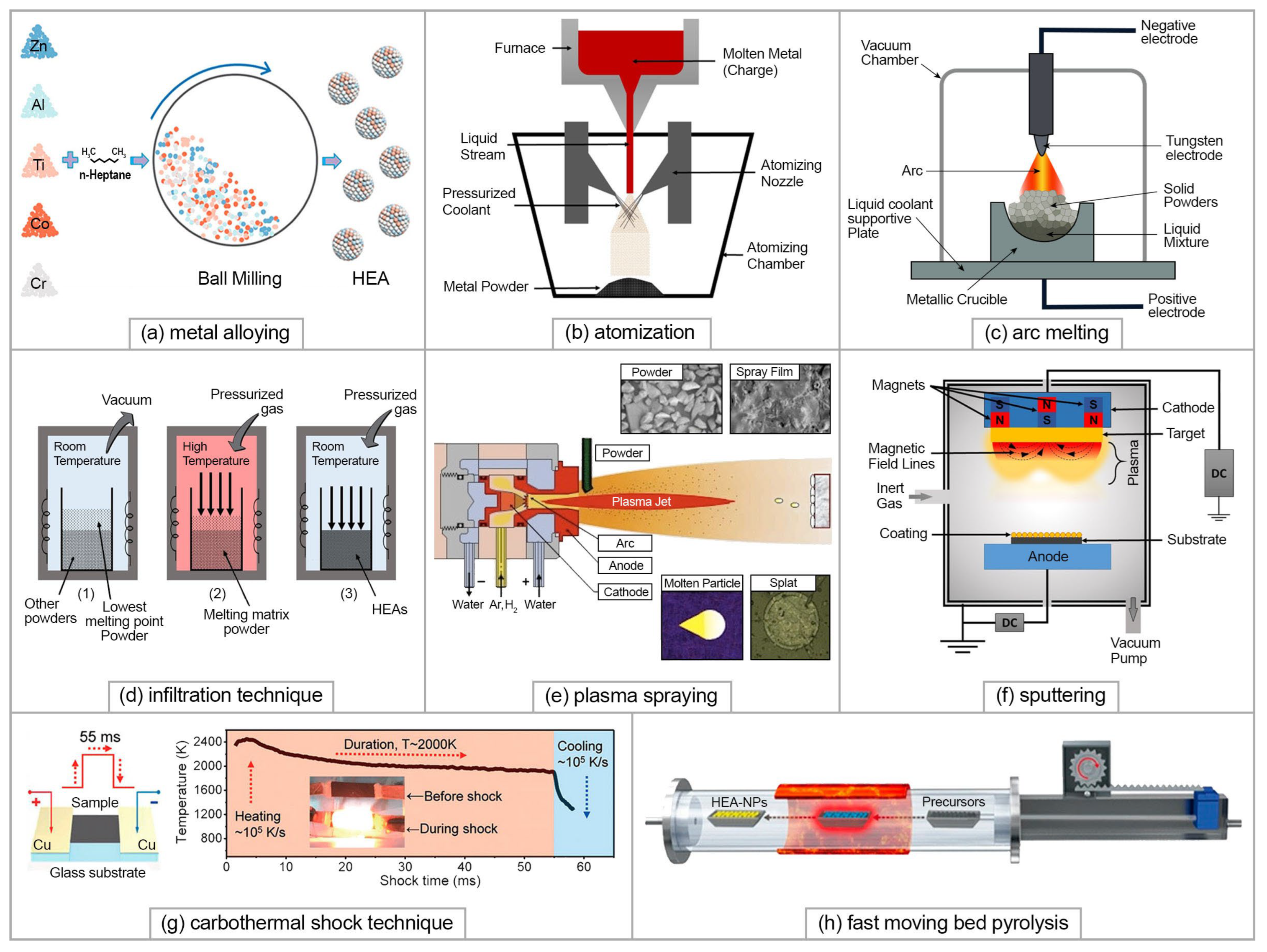 Materials 15 08783 g004 Materials 15 08783 g004