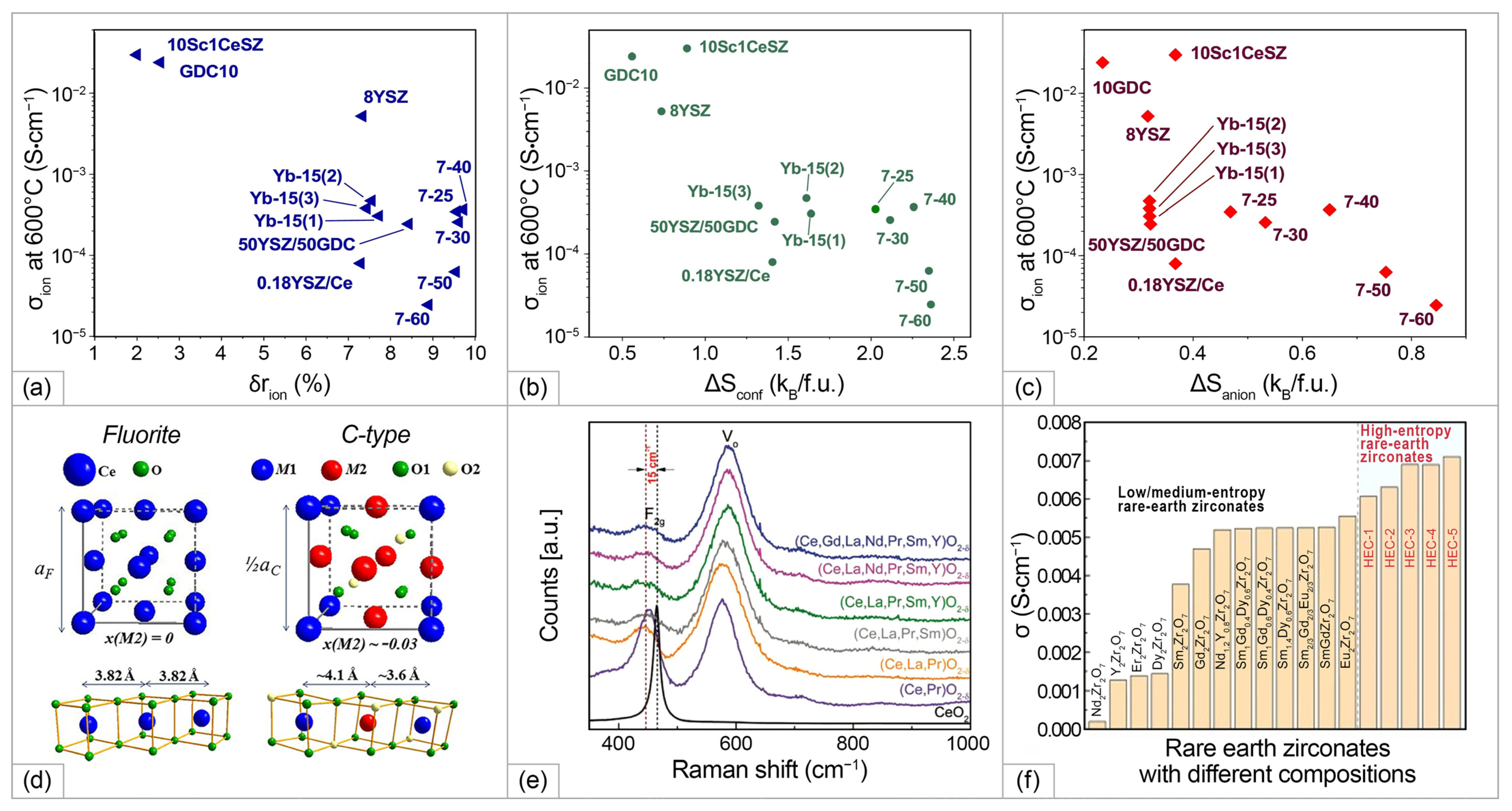 Materials 15 08783 g013 Materials 15 08783 g013