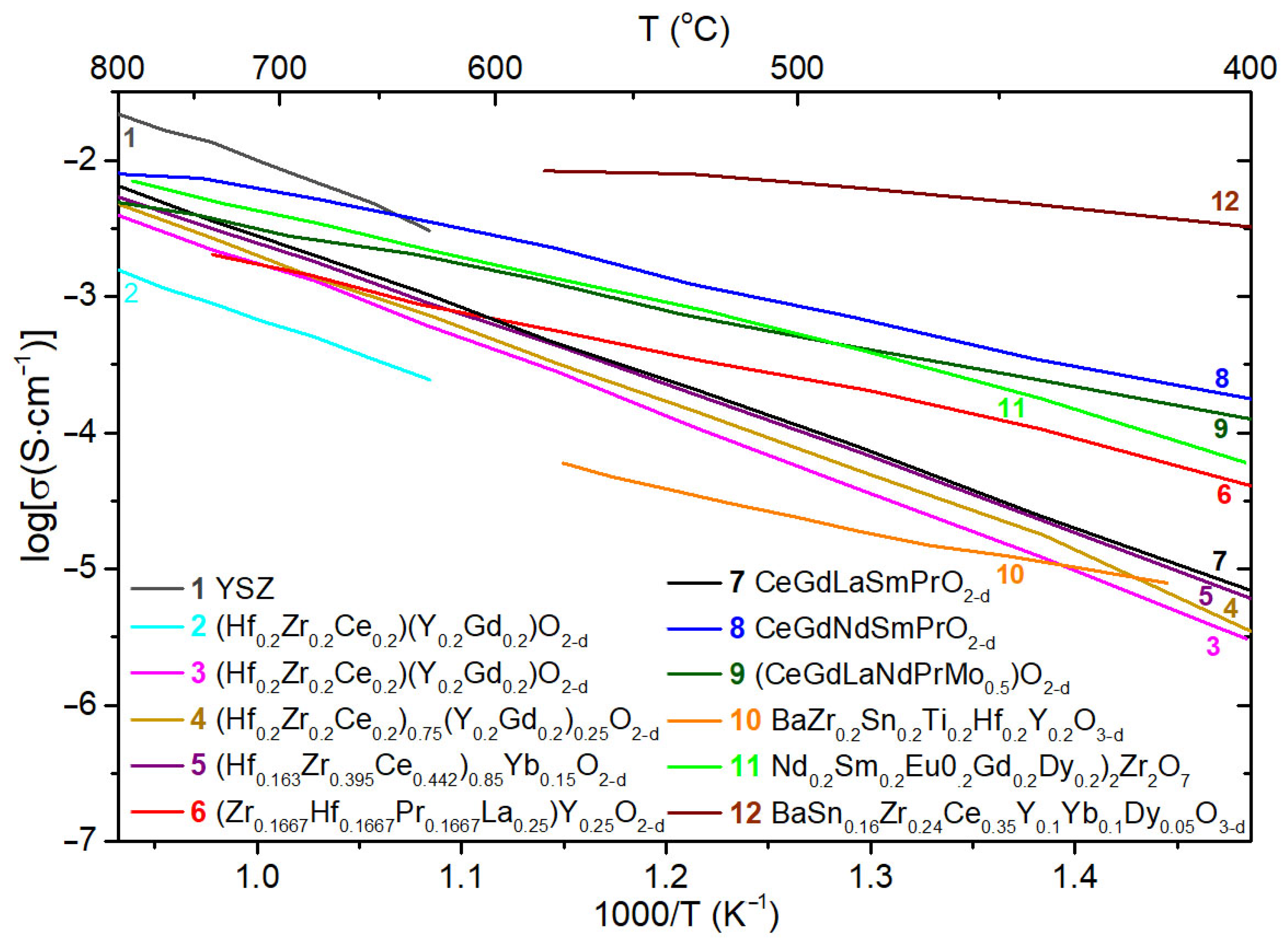 Materials 15 08783 g014 Materials 15 08783 g014