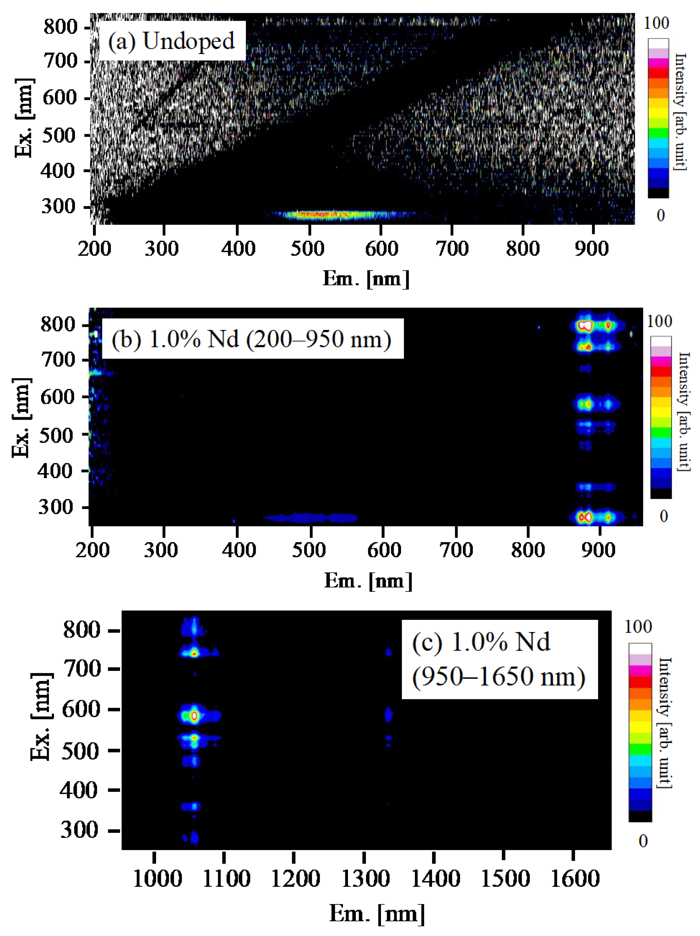 Materials 15 08784 g002 Materials 15 08784 g002