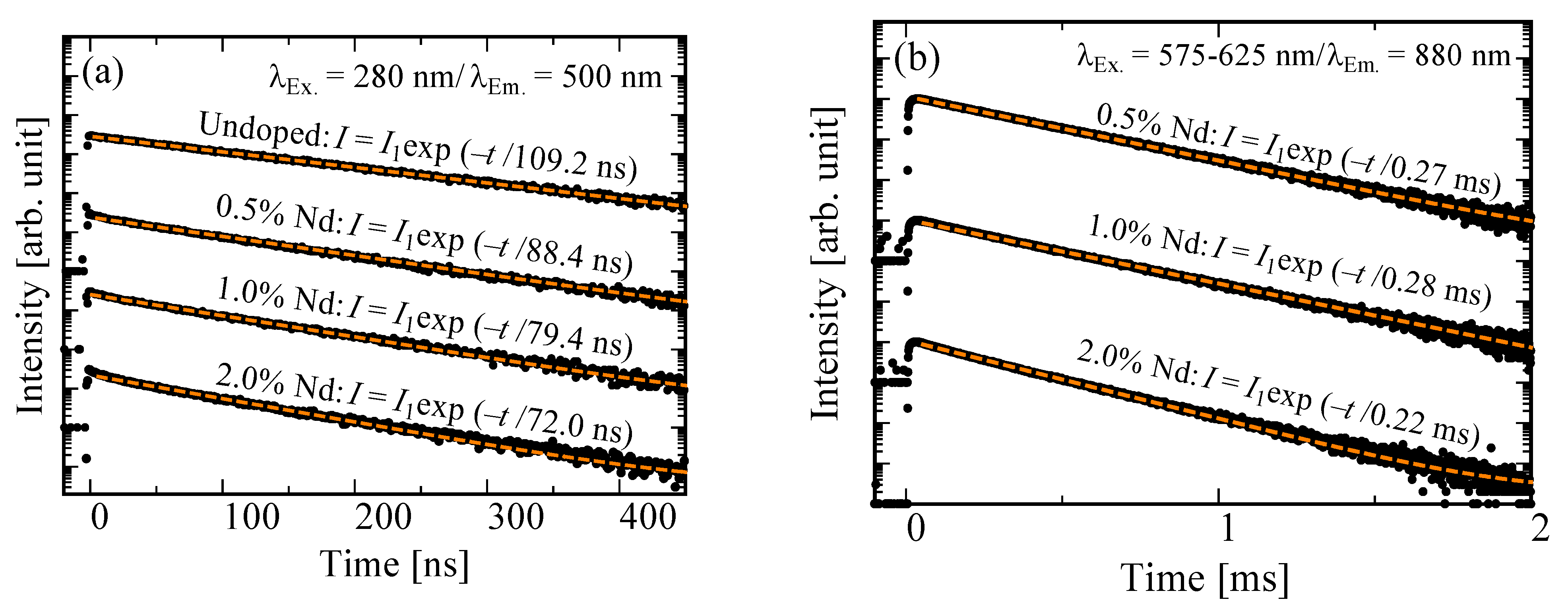 Materials 15 08784 g003 Materials 15 08784 g003